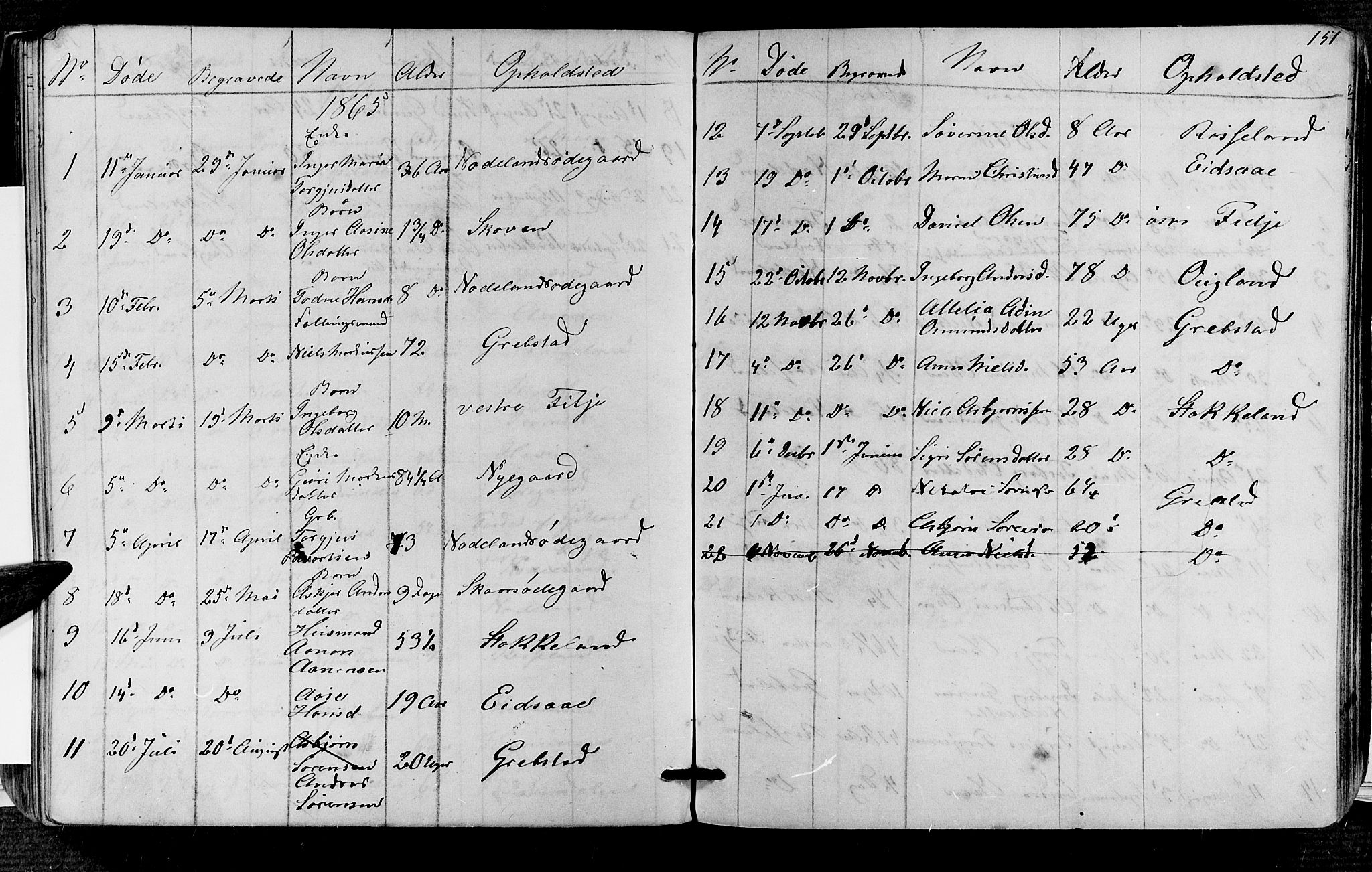 Søgne sokneprestkontor, SAK/1111-0037/F/Fb/Fba/L0002: Parish register (copy) no. B 2, 1848-1873, p. 151