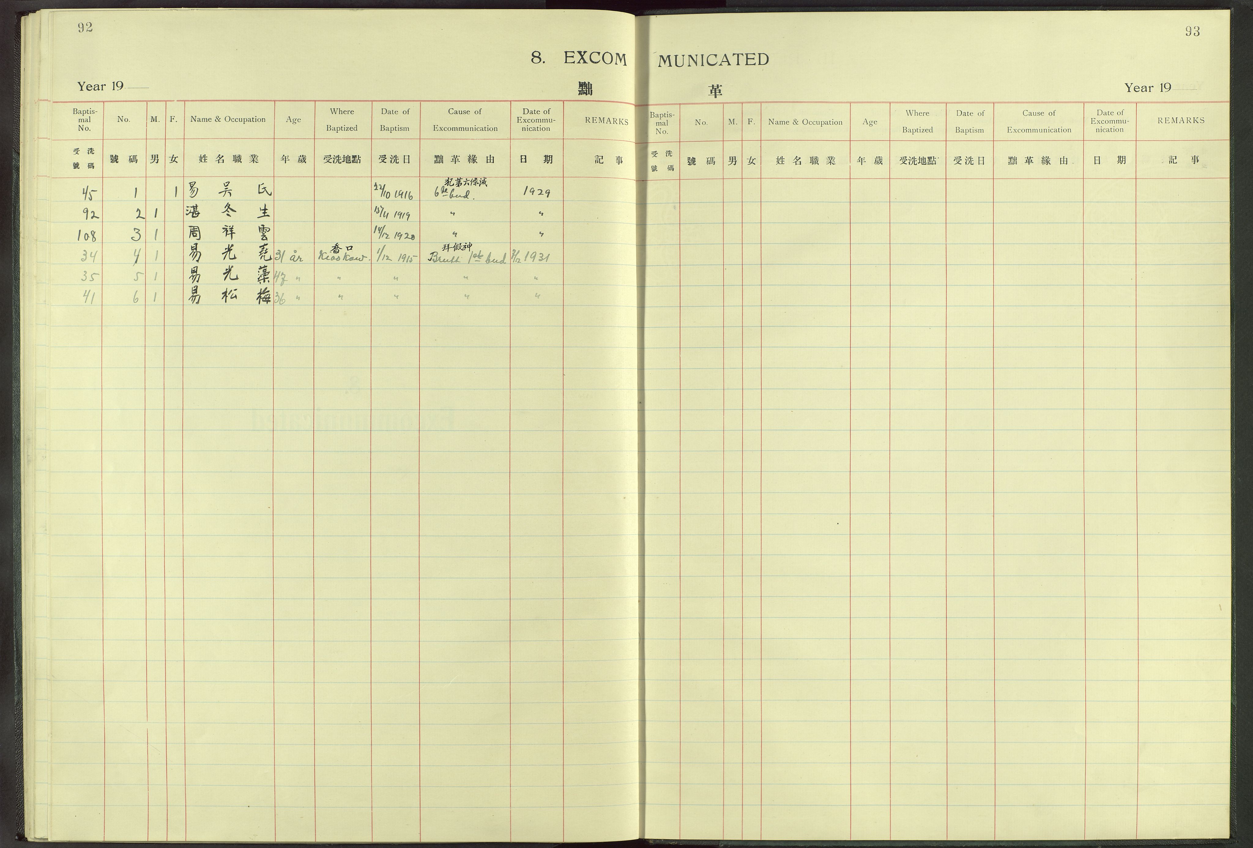 Det Norske Misjonsselskap - utland - Kina (Hunan), VID/MA-A-1065/Dm/L0013: Parish register (official) no. -, 1908-1948, p. 92-93