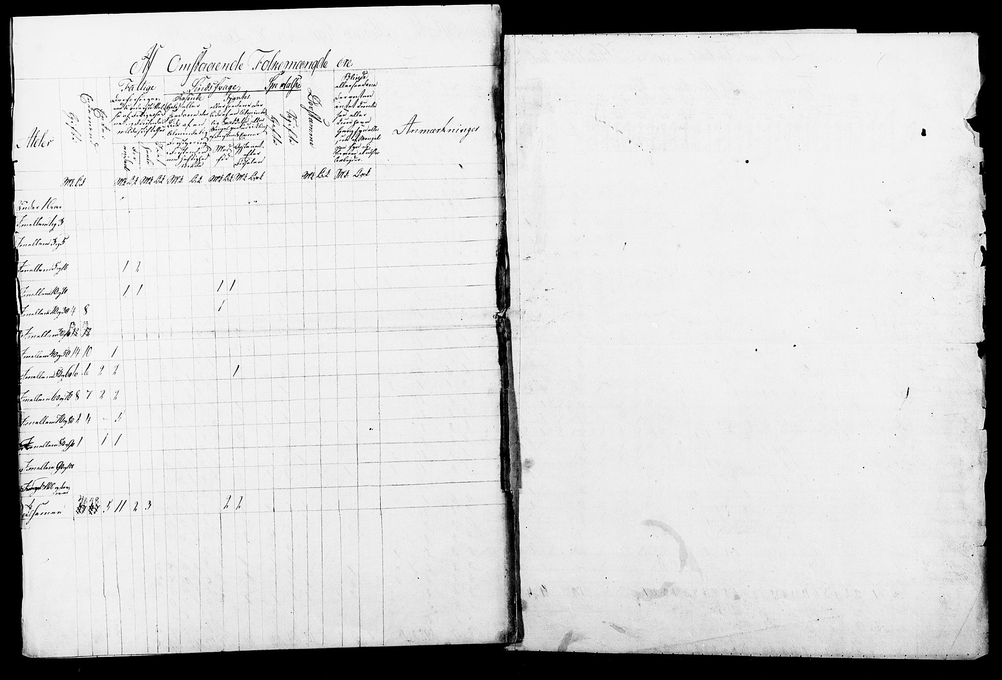 , Census 1845 for Røros/Røros, 1845, p. 18