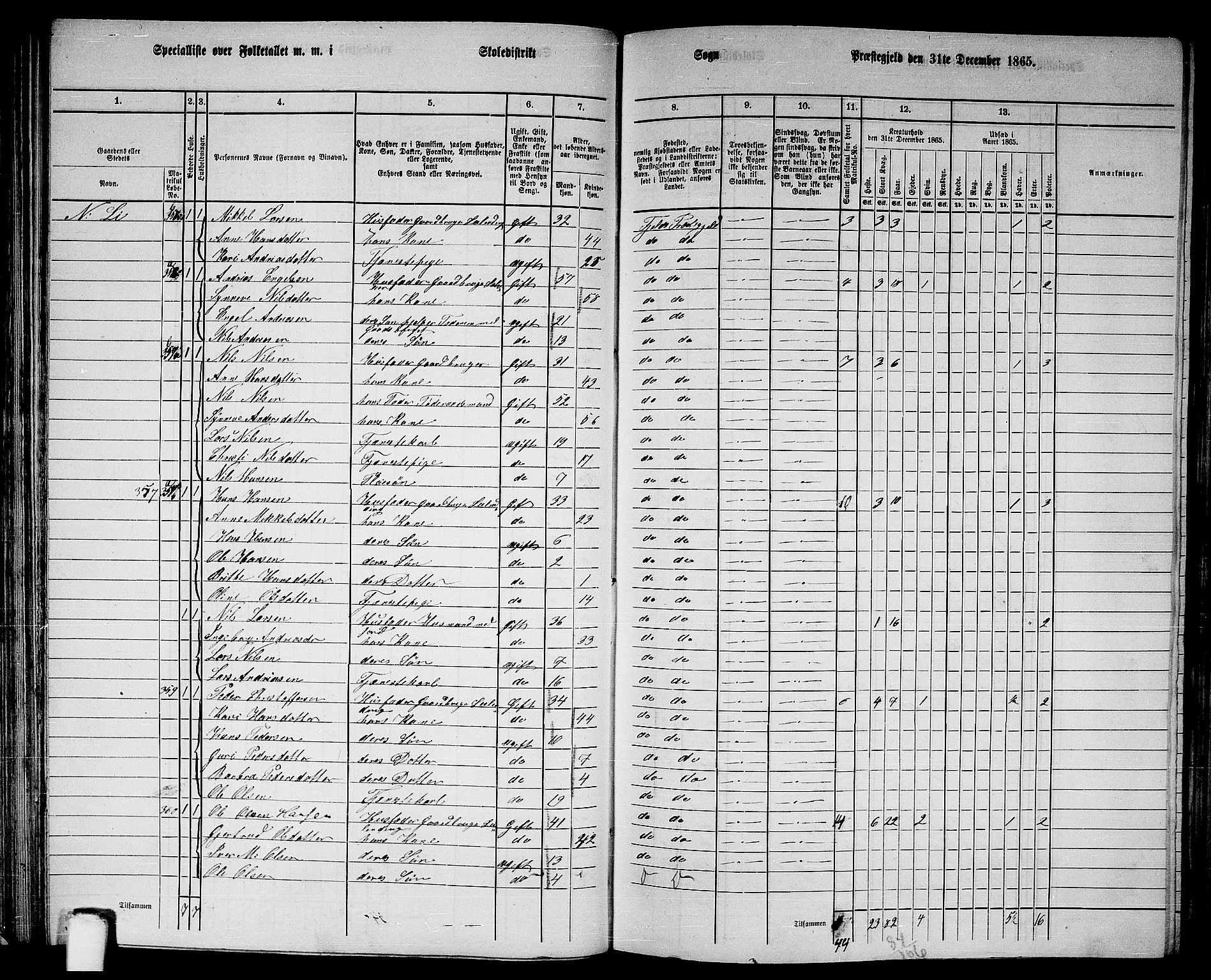 RA, 1865 census for Fjell, 1865, p. 52