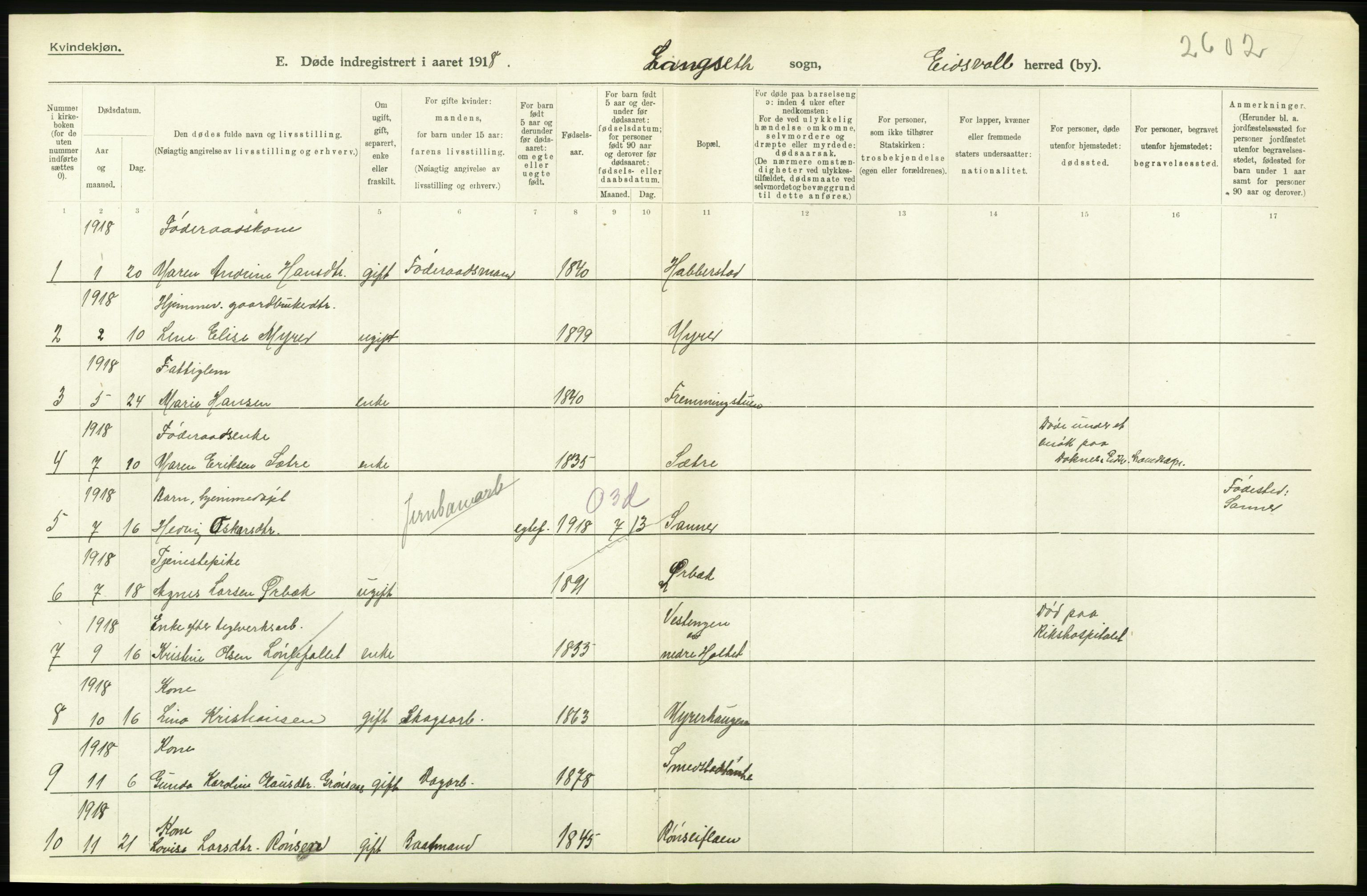 Statistisk sentralbyrå, Sosiodemografiske emner, Befolkning, AV/RA-S-2228/D/Df/Dfb/Dfbh/L0006: Akershus fylke: Døde. Bygder og byer., 1918, p. 642