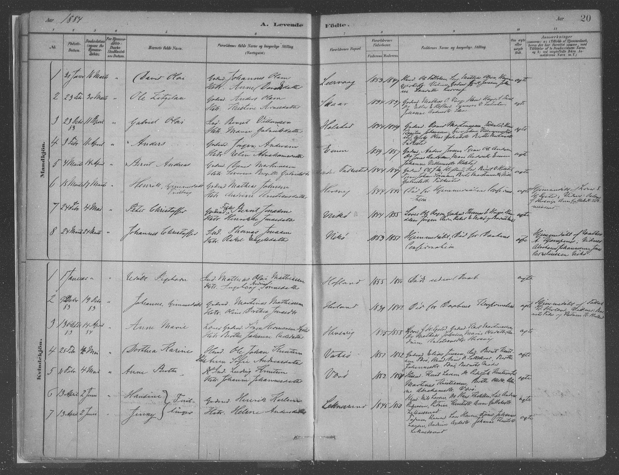 Askvoll sokneprestembete, AV/SAB-A-79501/H/Haa/Haac/L0001: Parish register (official) no. C  1, 1879-1922, p. 20