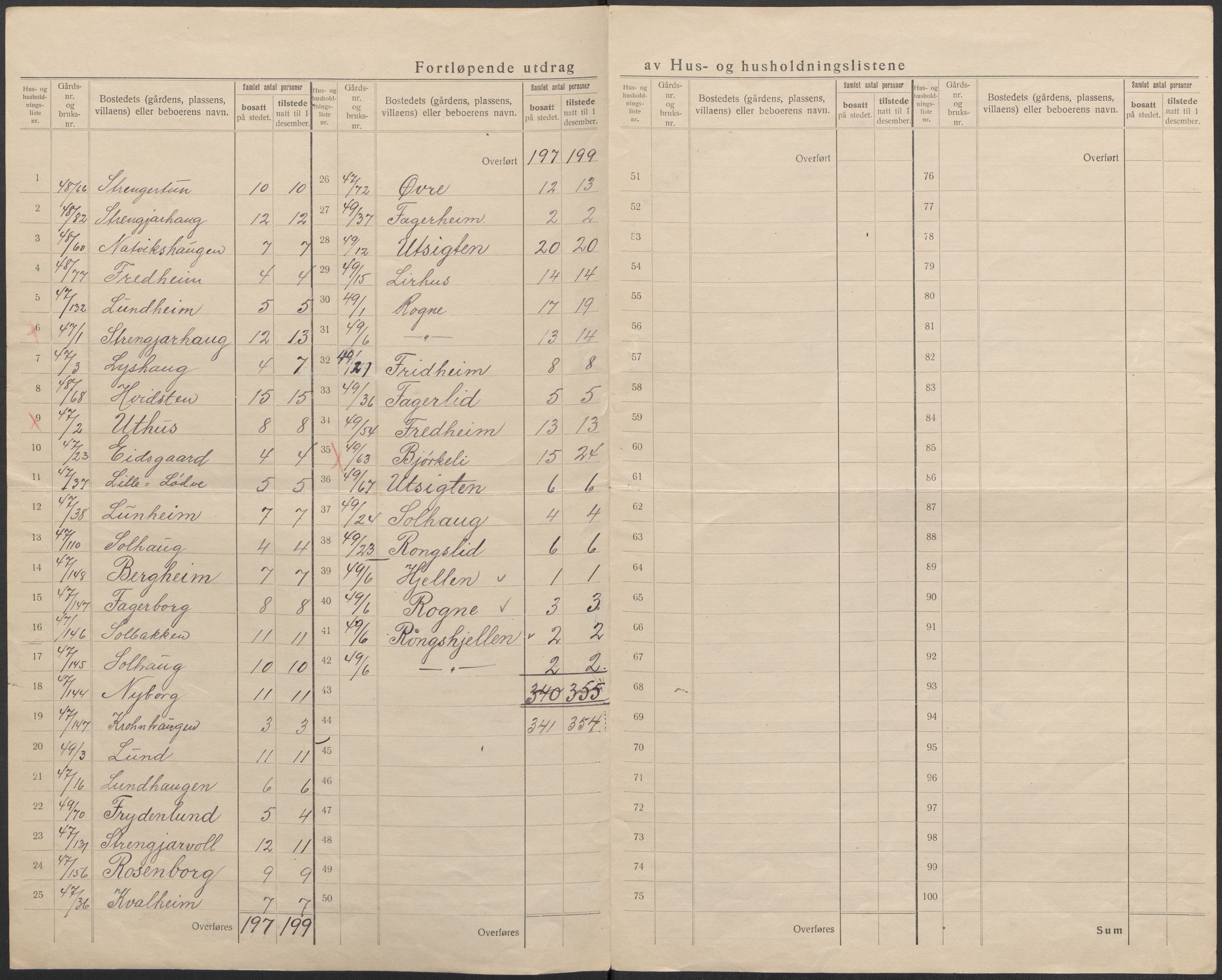 SAB, 1920 census for Voss, 1920, p. 30