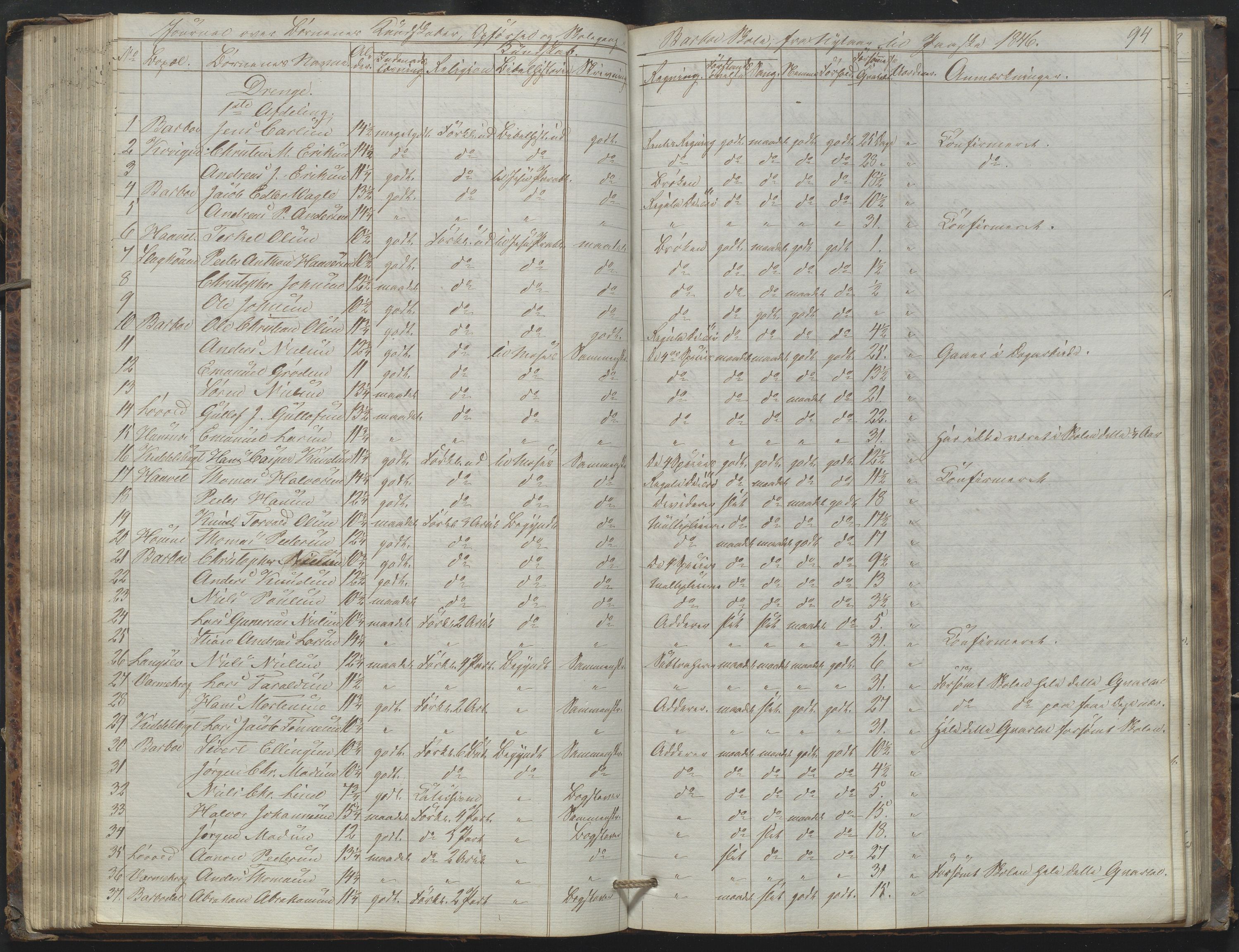 Arendal kommune, Katalog I, AAKS/KA0906-PK-I/07/L0172: Journal, 1840-1851, p. 94