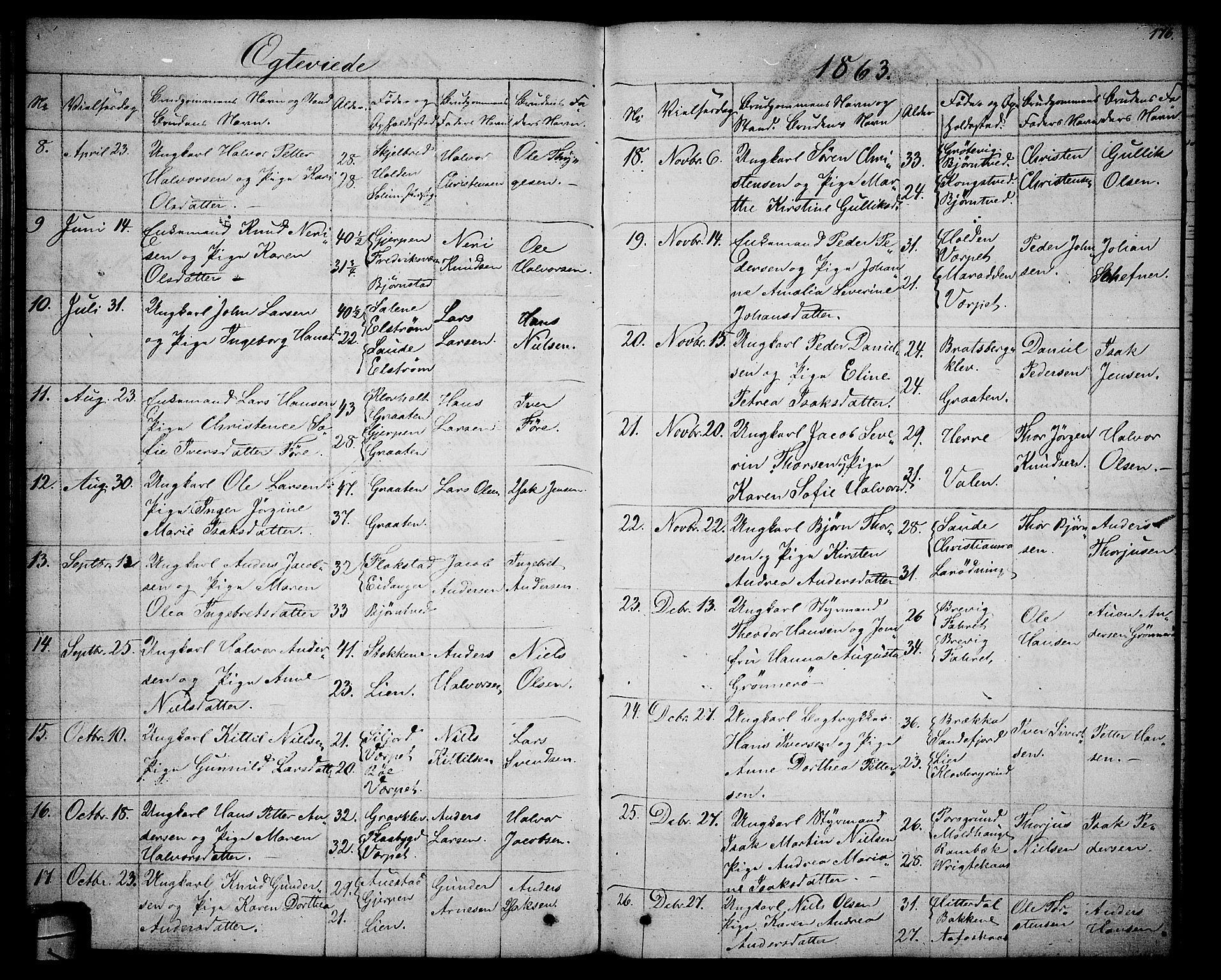 Solum kirkebøker, SAKO/A-306/G/Ga/L0004: Parish register (copy) no. I 4, 1859-1876, p. 176