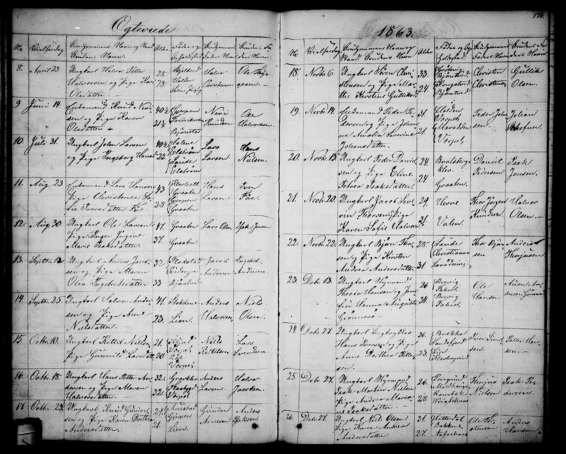 Solum kirkebøker, AV/SAKO-A-306/G/Ga/L0004: Parish register (copy) no. I 4, 1859-1876, p. 176