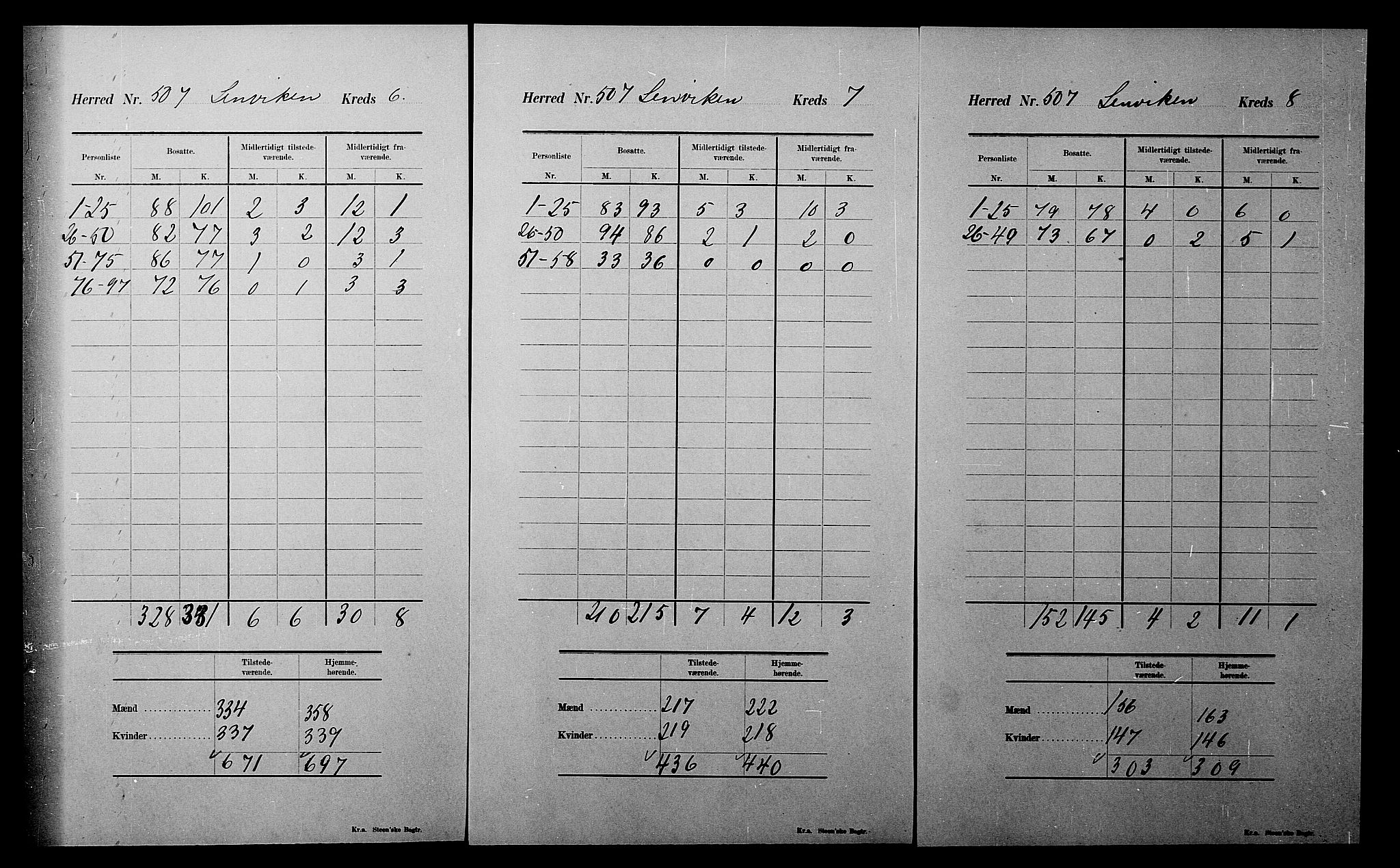 SATØ, 1900 census for Lenvik, 1900, p. 31