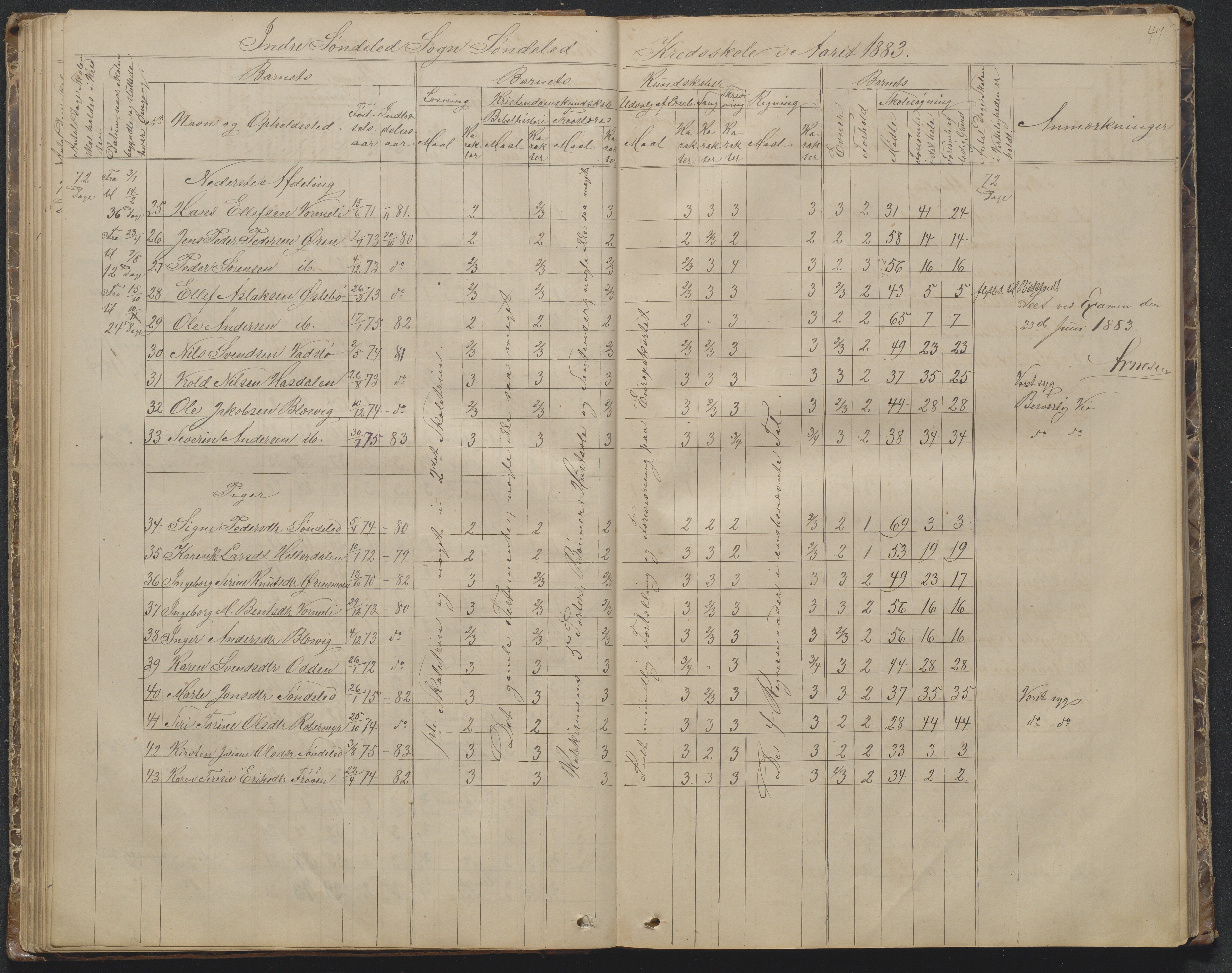 Søndeled kommune, AAKS/KA0913-PK/1/05/05f/L0002: Skoleprotokoll, 1862-1895, p. 47