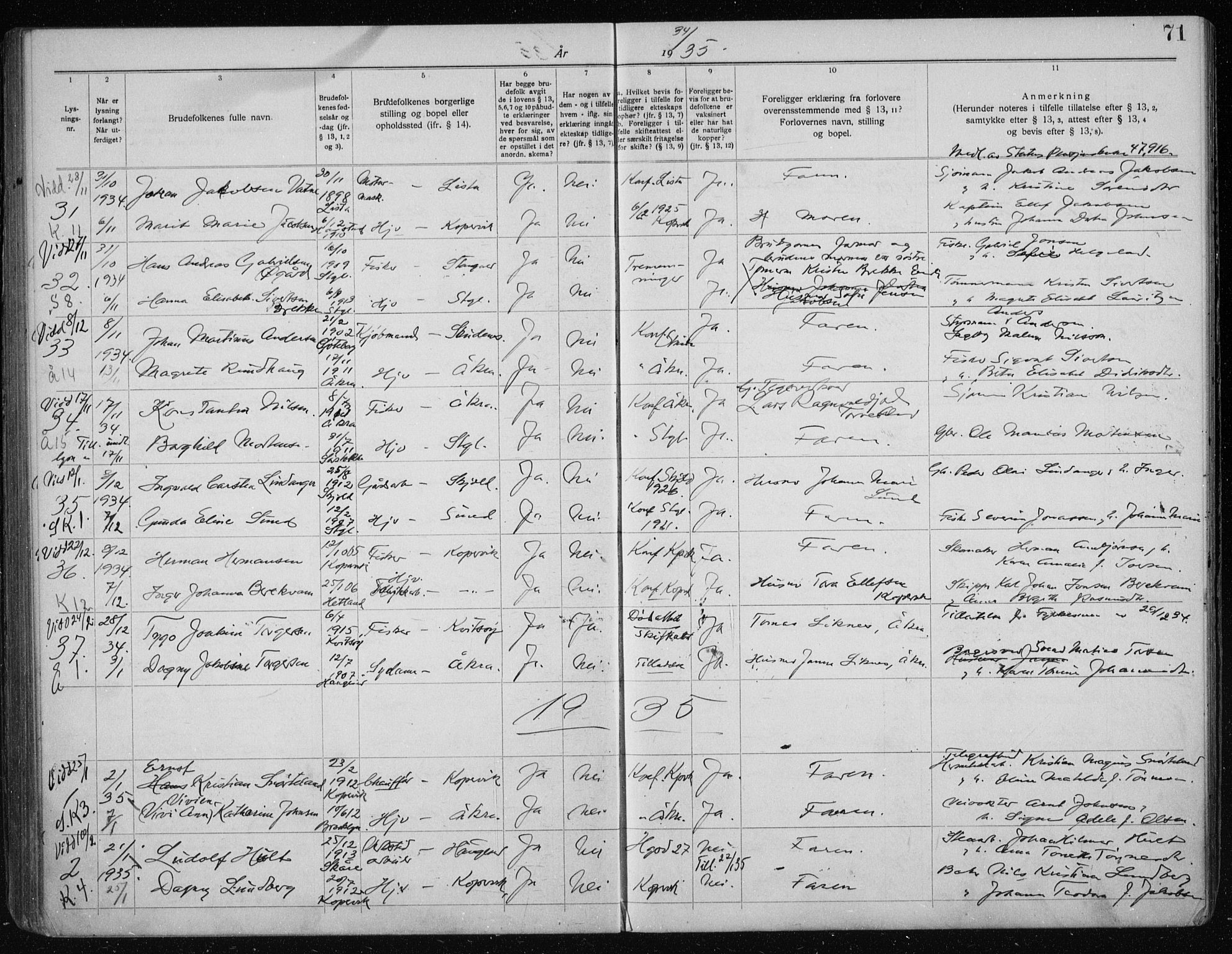 Kopervik sokneprestkontor, AV/SAST-A-101850/I/Ie/L0001: Banns register no. 1, 1919-1940, p. 71