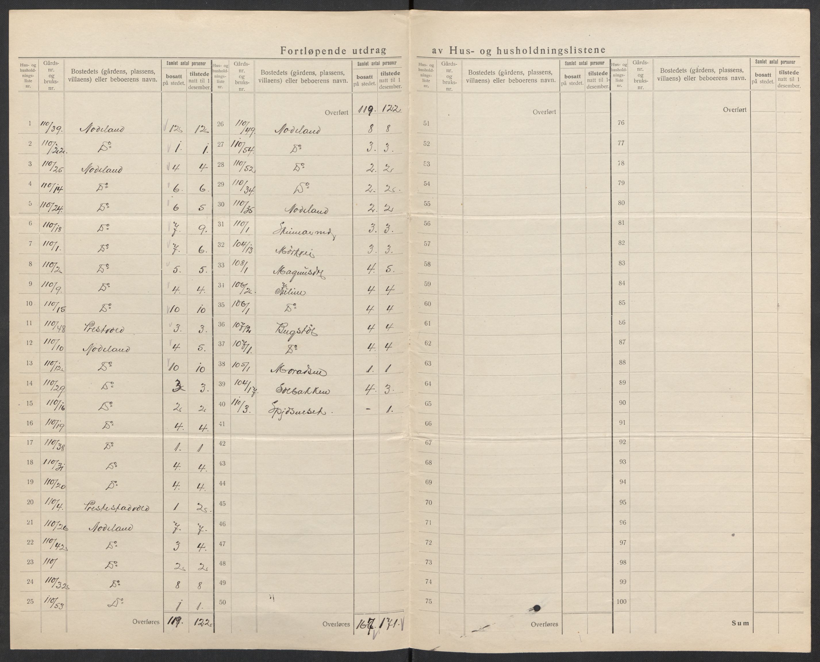 SAK, 1920 census for Greipstad, 1920, p. 14