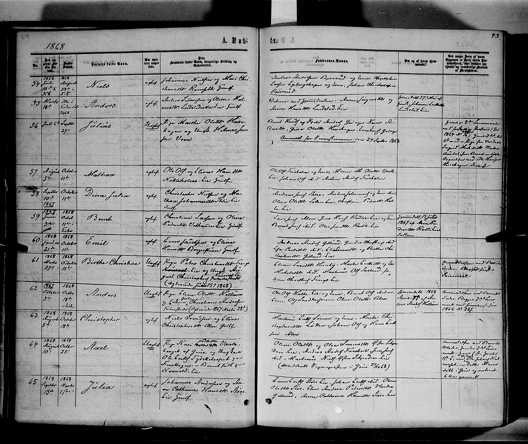 Stange prestekontor, SAH/PREST-002/K/L0013: Parish register (official) no. 13, 1862-1879, p. 43