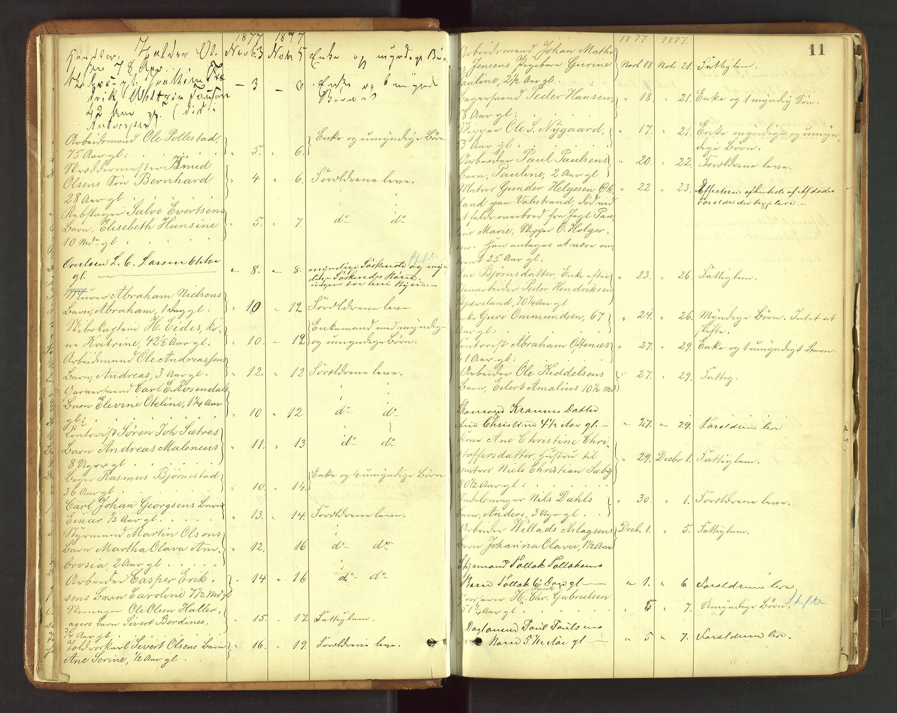 Stavanger byfogd, AV/SAST-A-101408/001/5/52/52B/L0003: Liste over anmeldte dødsfall, 1877-1885, p. 11