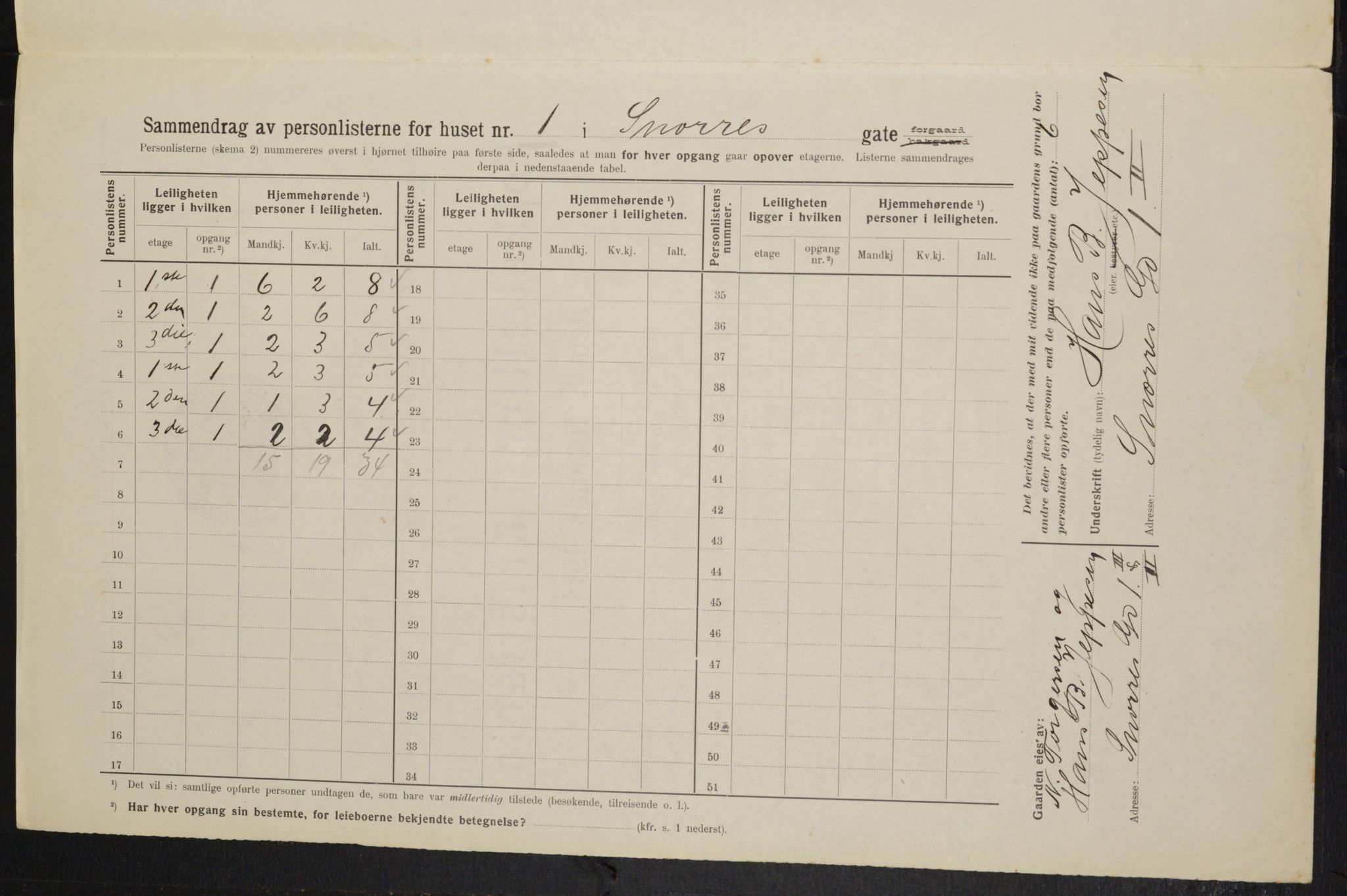 OBA, Municipal Census 1914 for Kristiania, 1914, p. 97976