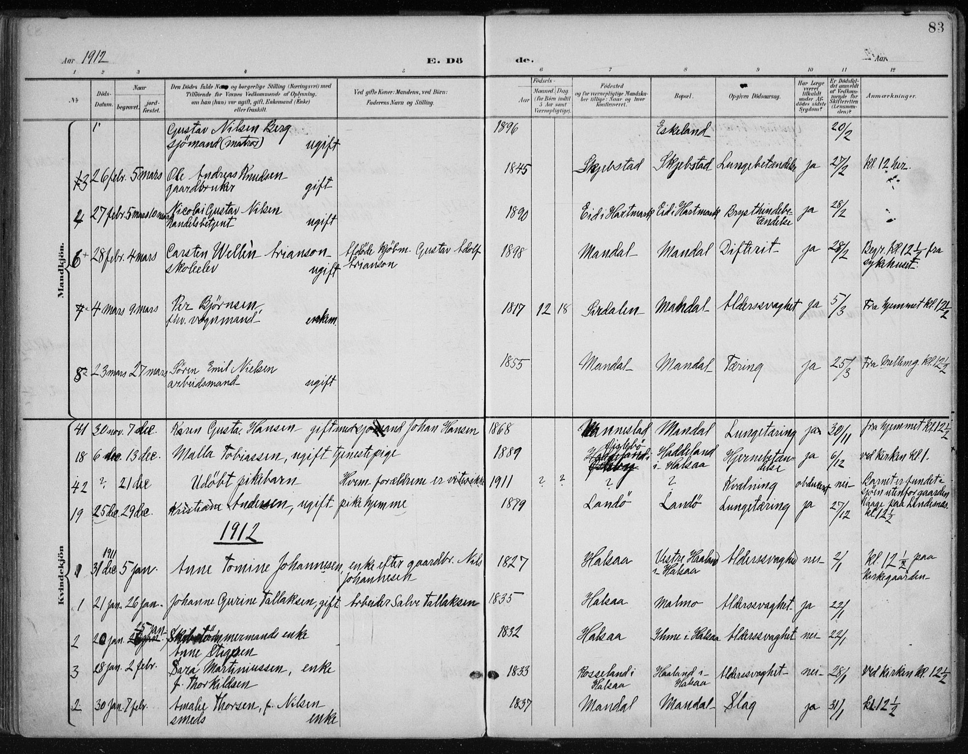 Mandal sokneprestkontor, SAK/1111-0030/F/Fa/Faa/L0021: Parish register (official) no. A 21, 1898-1913, p. 83
