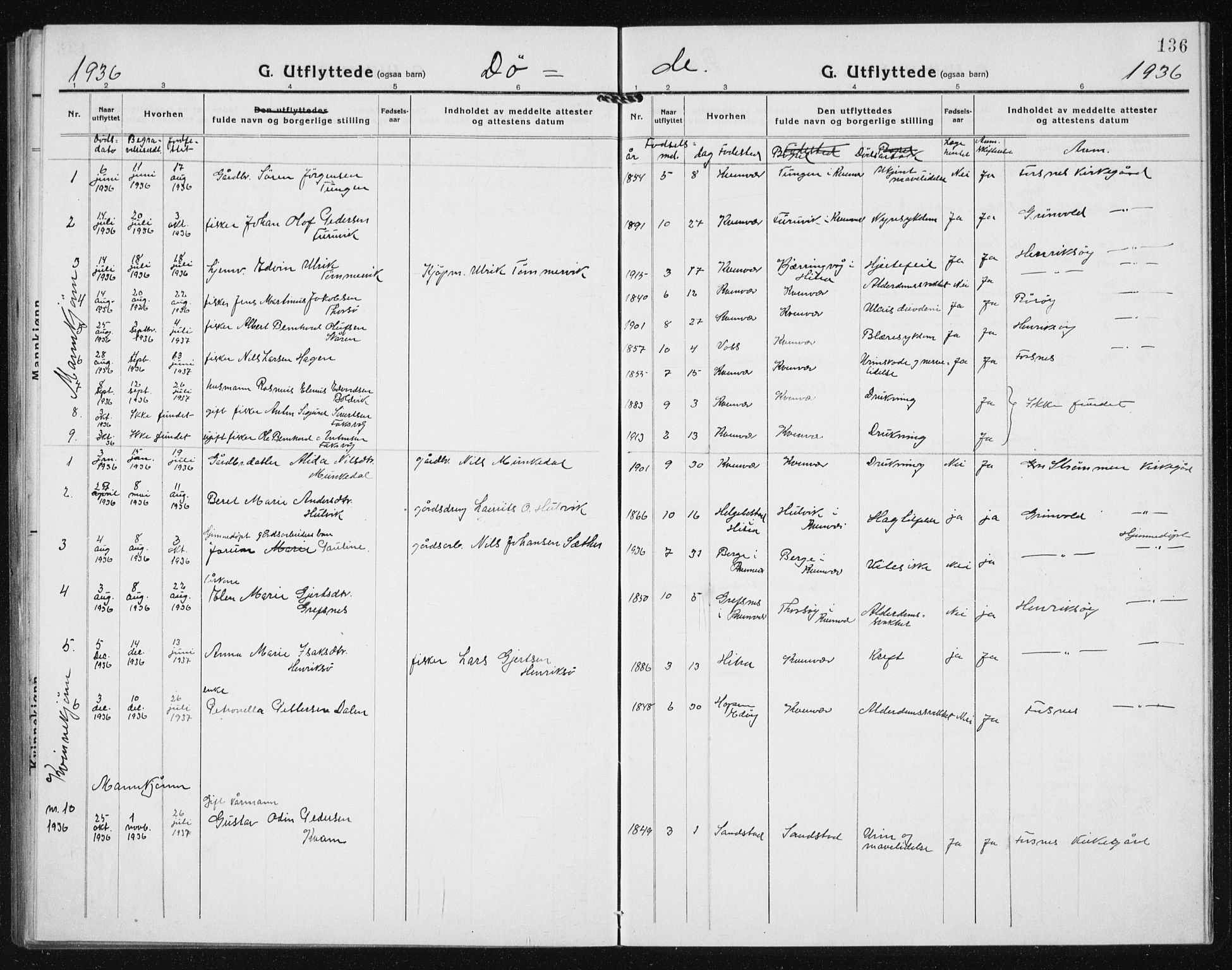 Ministerialprotokoller, klokkerbøker og fødselsregistre - Sør-Trøndelag, SAT/A-1456/635/L0554: Parish register (copy) no. 635C02, 1919-1942, p. 136