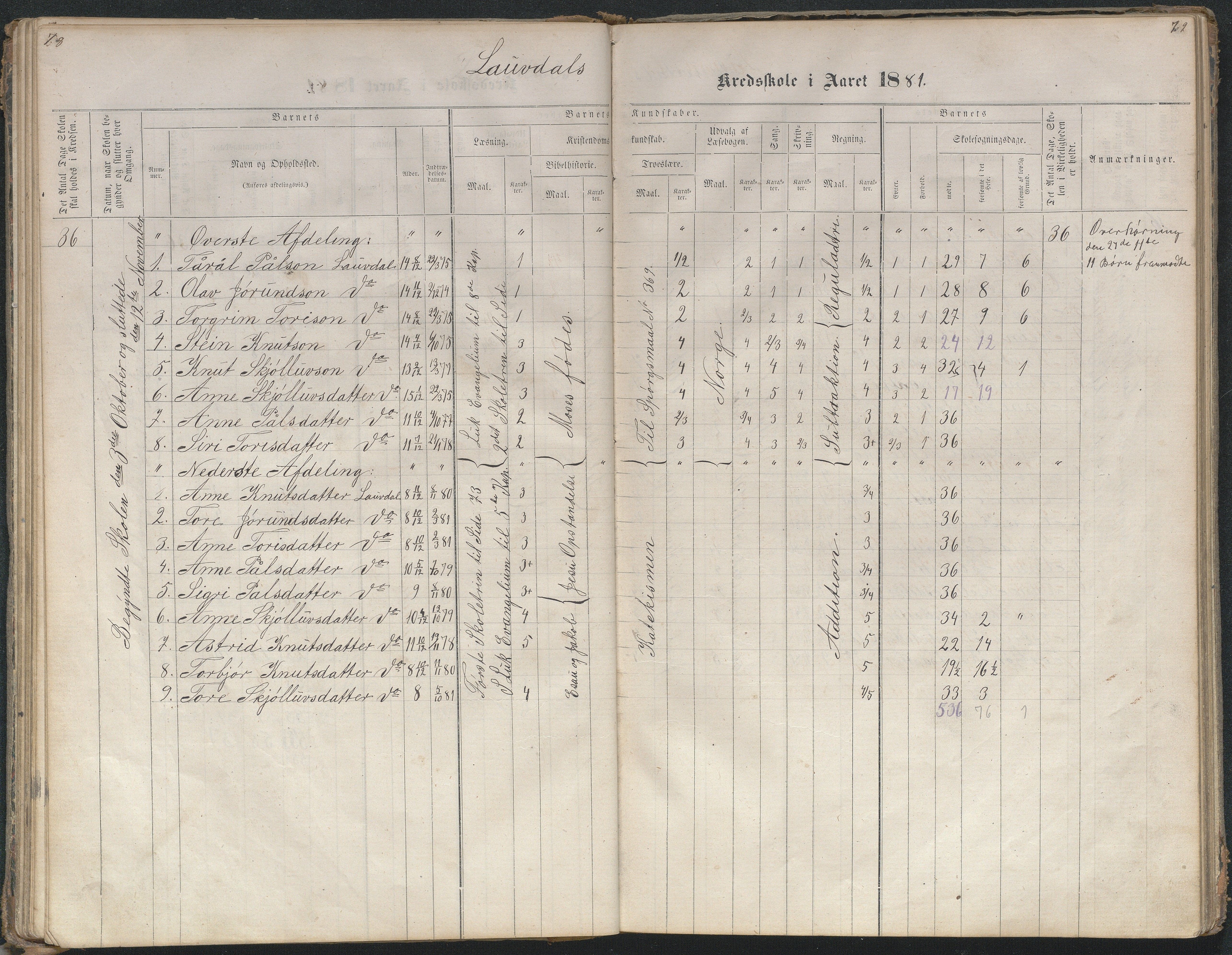 Bygland kommune, Skulekrinsar i Midt-Bygland, AAKS/KA0938-550b/F4/L0001: Skuleprotokoll Lauvdal og Joraksbø, 1863-1886, p. 82-83