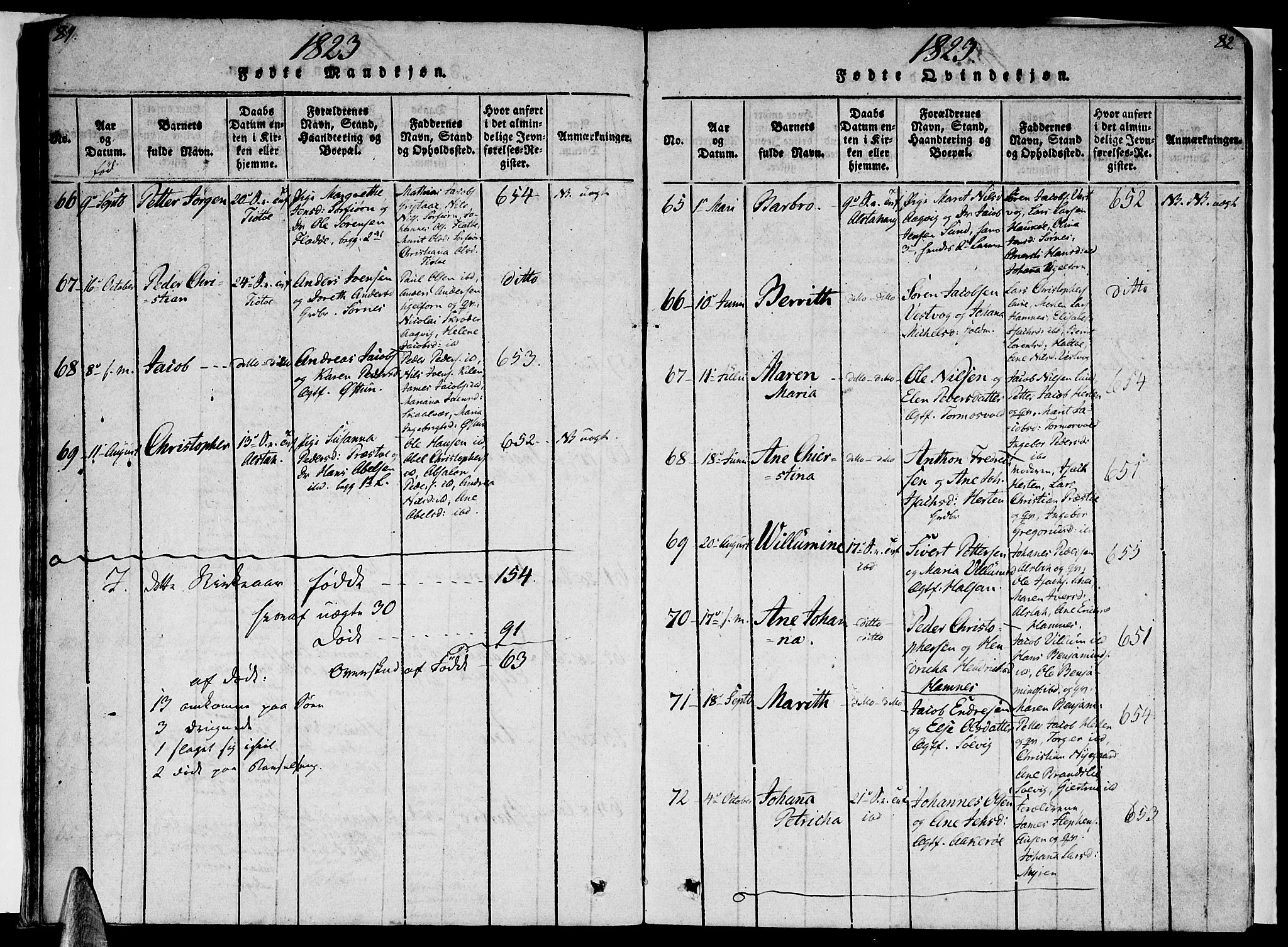 Ministerialprotokoller, klokkerbøker og fødselsregistre - Nordland, SAT/A-1459/830/L0445: Parish register (official) no. 830A09, 1820-1830, p. 81-82