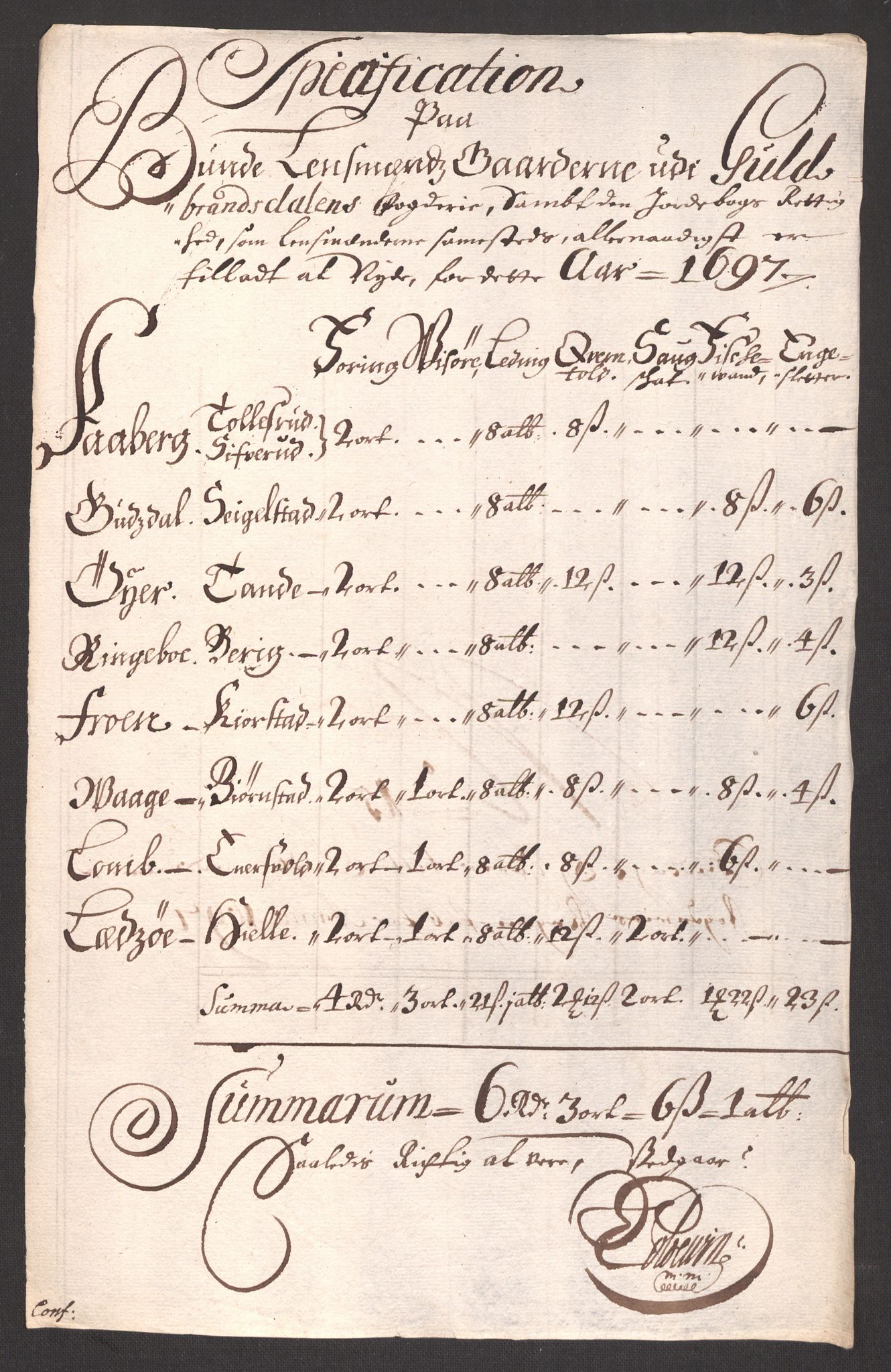 Rentekammeret inntil 1814, Reviderte regnskaper, Fogderegnskap, RA/EA-4092/R17/L1170: Fogderegnskap Gudbrandsdal, 1696-1697, p. 321