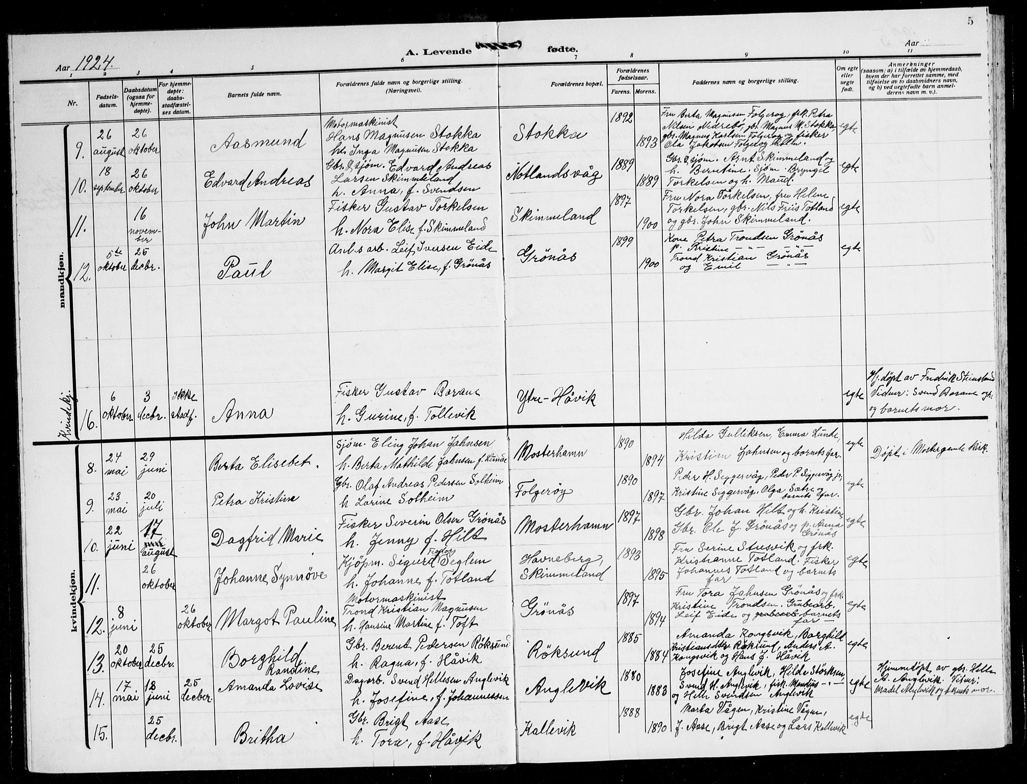 Finnås sokneprestembete, AV/SAB-A-99925/H/Ha/Hab/Haba/L0005: Parish register (copy) no. A 5, 1924-1945, p. 5