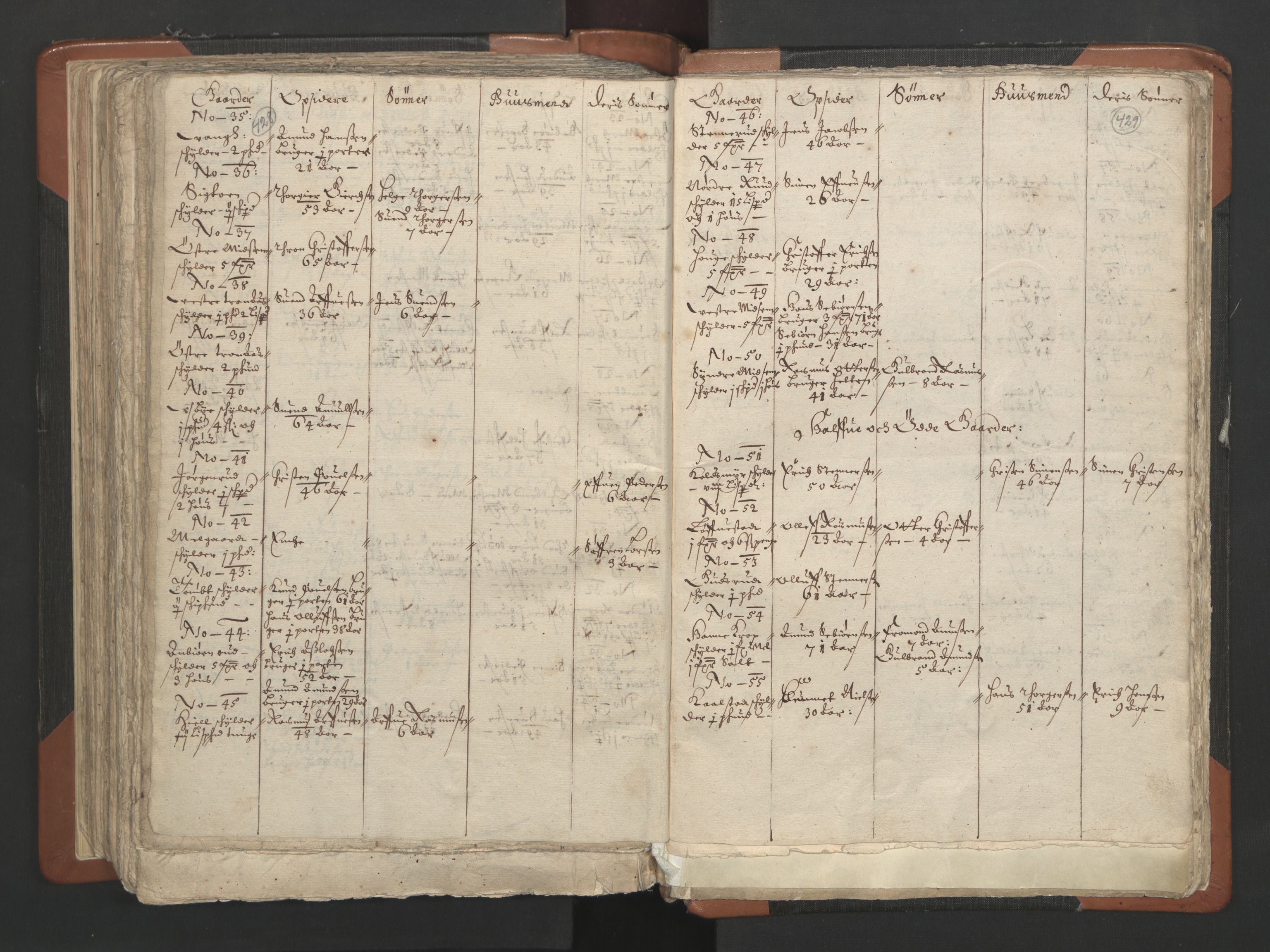 RA, Vicar's Census 1664-1666, no. 2: Øvre Borgesyssel deanery, 1664-1666, p. 428-429