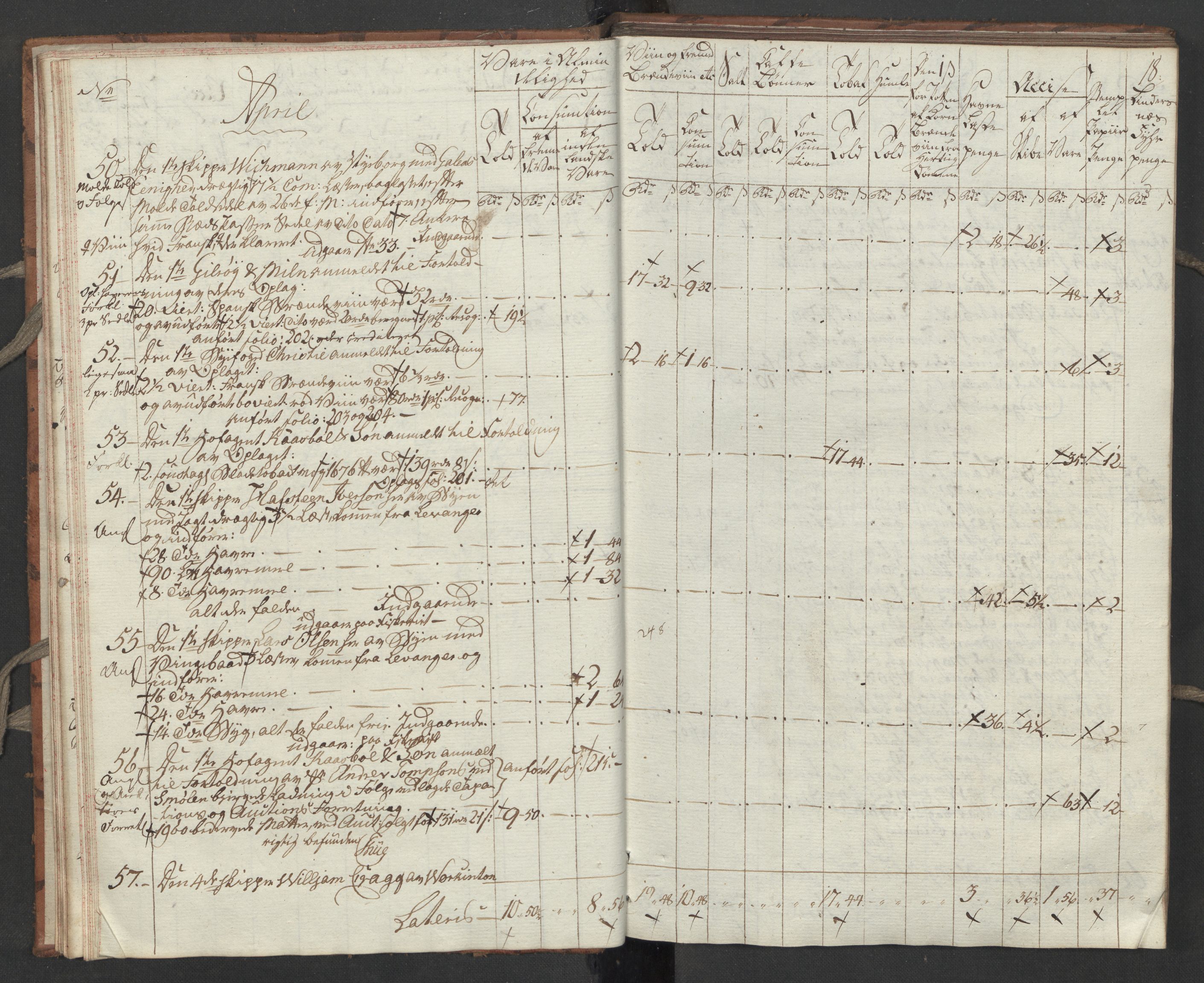 Generaltollkammeret, tollregnskaper, RA/EA-5490/R32/L0051/0001: Tollregnskaper Kristiansund / Tollbok, 1794, p. 17b-18a