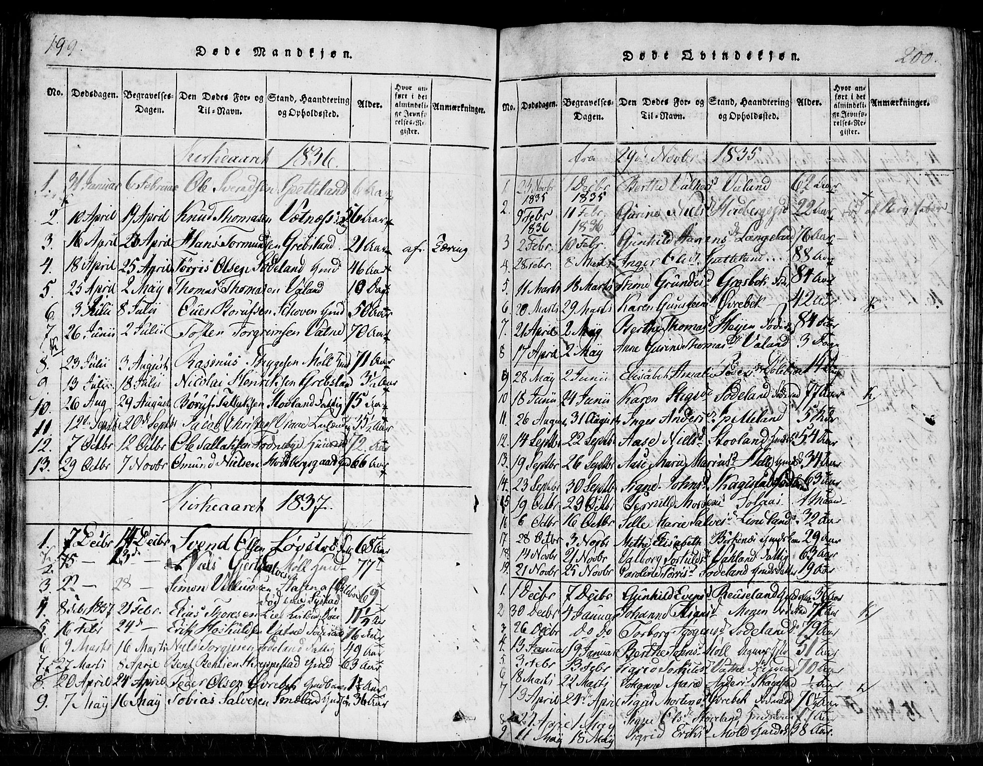 Holum sokneprestkontor, SAK/1111-0022/F/Fa/Faa/L0004: Parish register (official) no. A 4, 1820-1849, p. 199-200