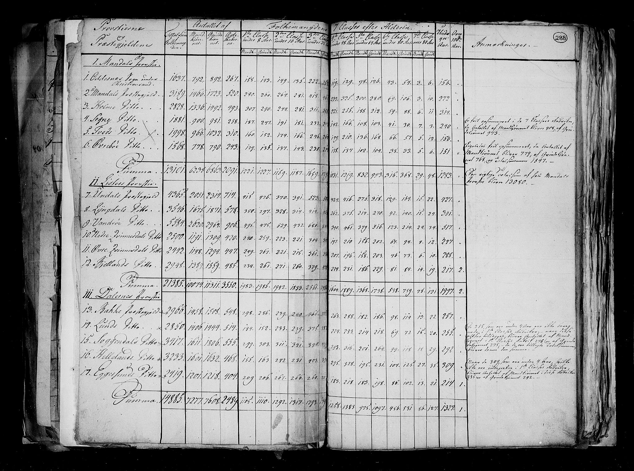 RA, Census 1815, vol. 1: Akershus stift and Kristiansand stift, 1815, p. 209