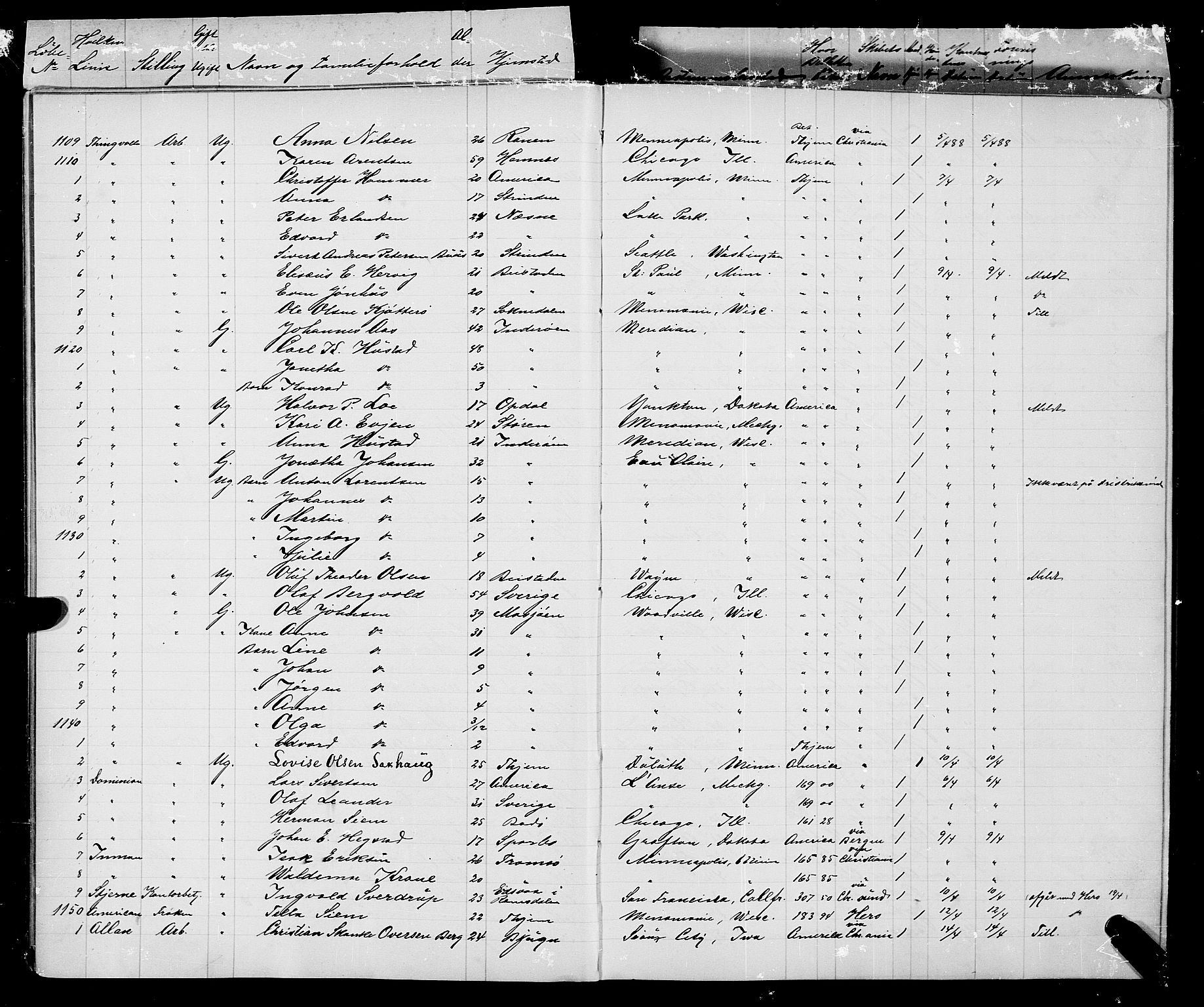 Trondheim politikammer, AV/SAT-A-1887/1/32/L0008: Emigrantprotokoll VIII, 1888-1892
