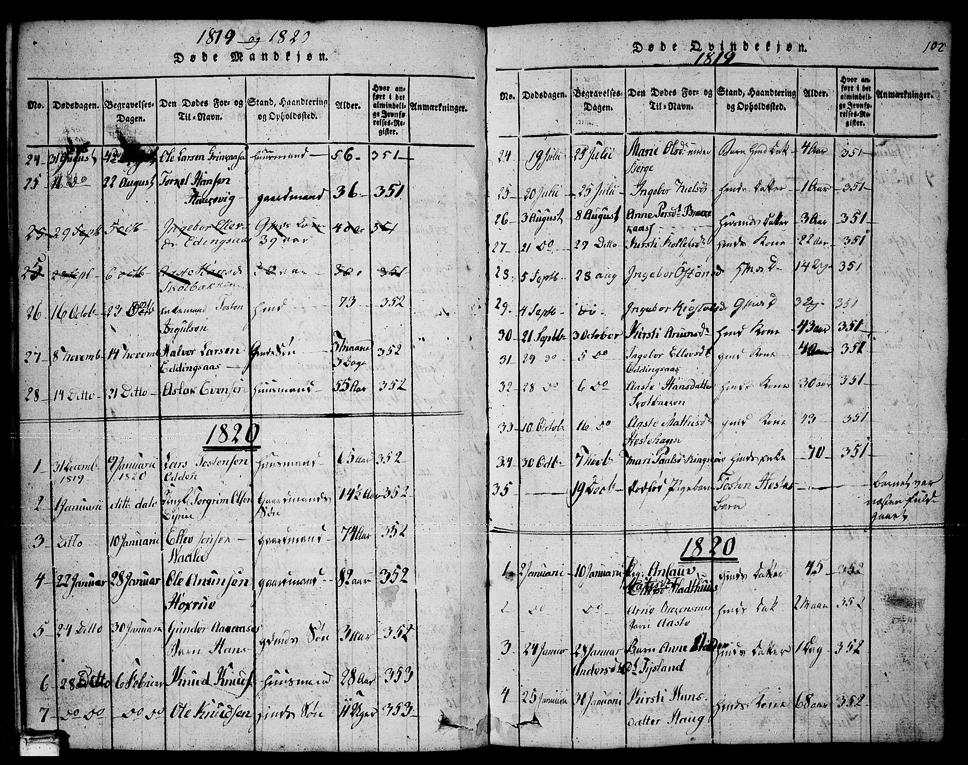 Sauherad kirkebøker, SAKO/A-298/F/Fa/L0005: Parish register (official) no. I 5, 1815-1829, p. 102