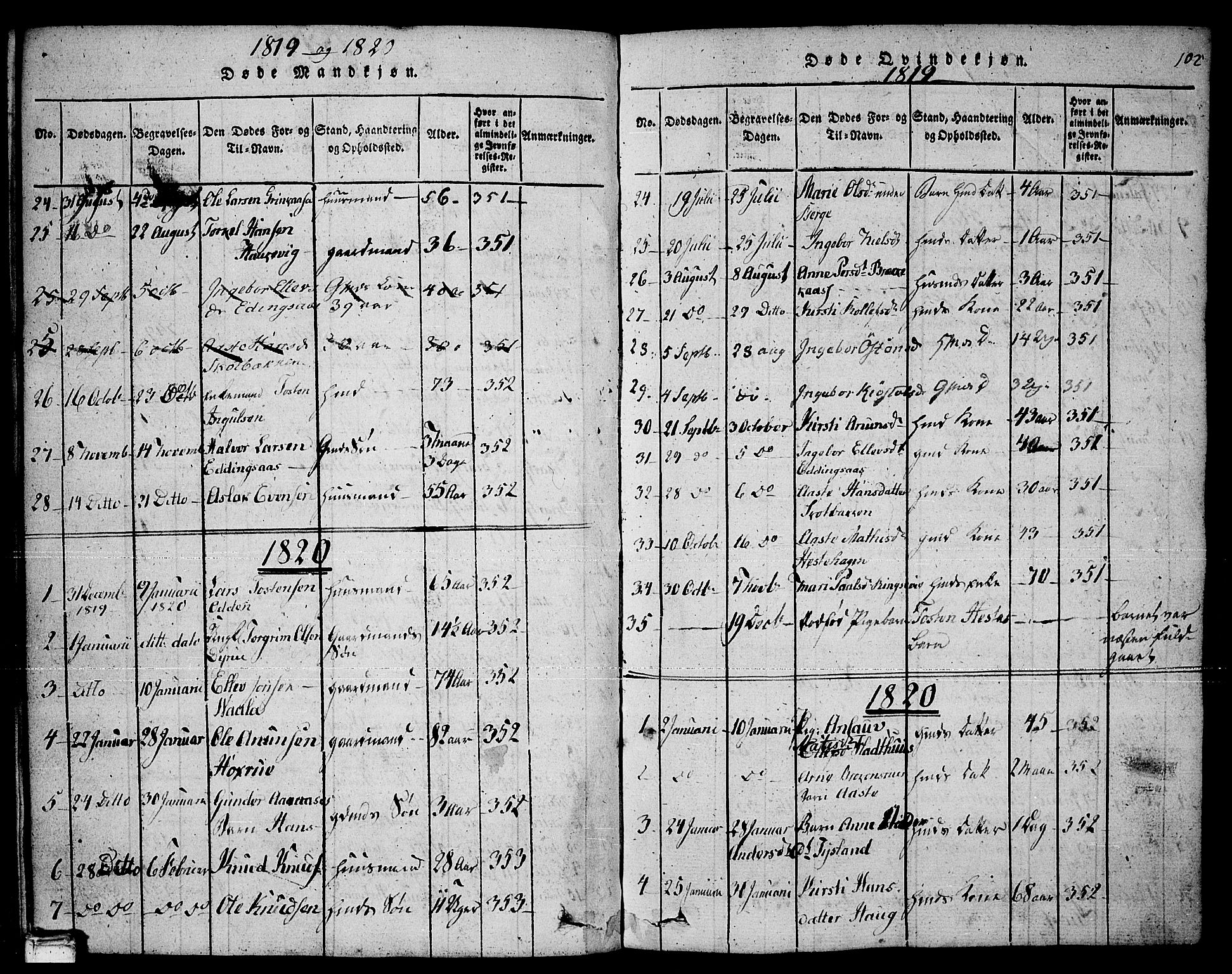 Sauherad kirkebøker, AV/SAKO-A-298/F/Fa/L0005: Parish register (official) no. I 5, 1815-1829, p. 102