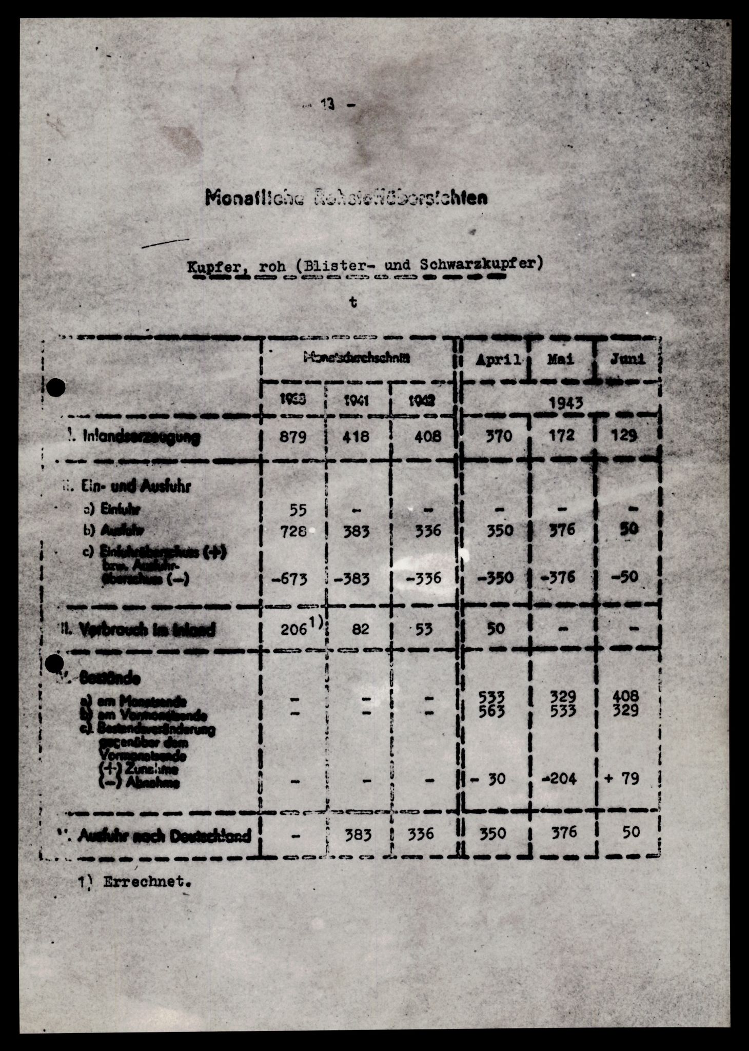 Forsvarets Overkommando. 2 kontor. Arkiv 11.4. Spredte tyske arkivsaker, AV/RA-RAFA-7031/D/Dar/Darb/L0004: Reichskommissariat - Hauptabteilung Vervaltung og Hauptabteilung Volkswirtschaft, 1940-1945, p. 820