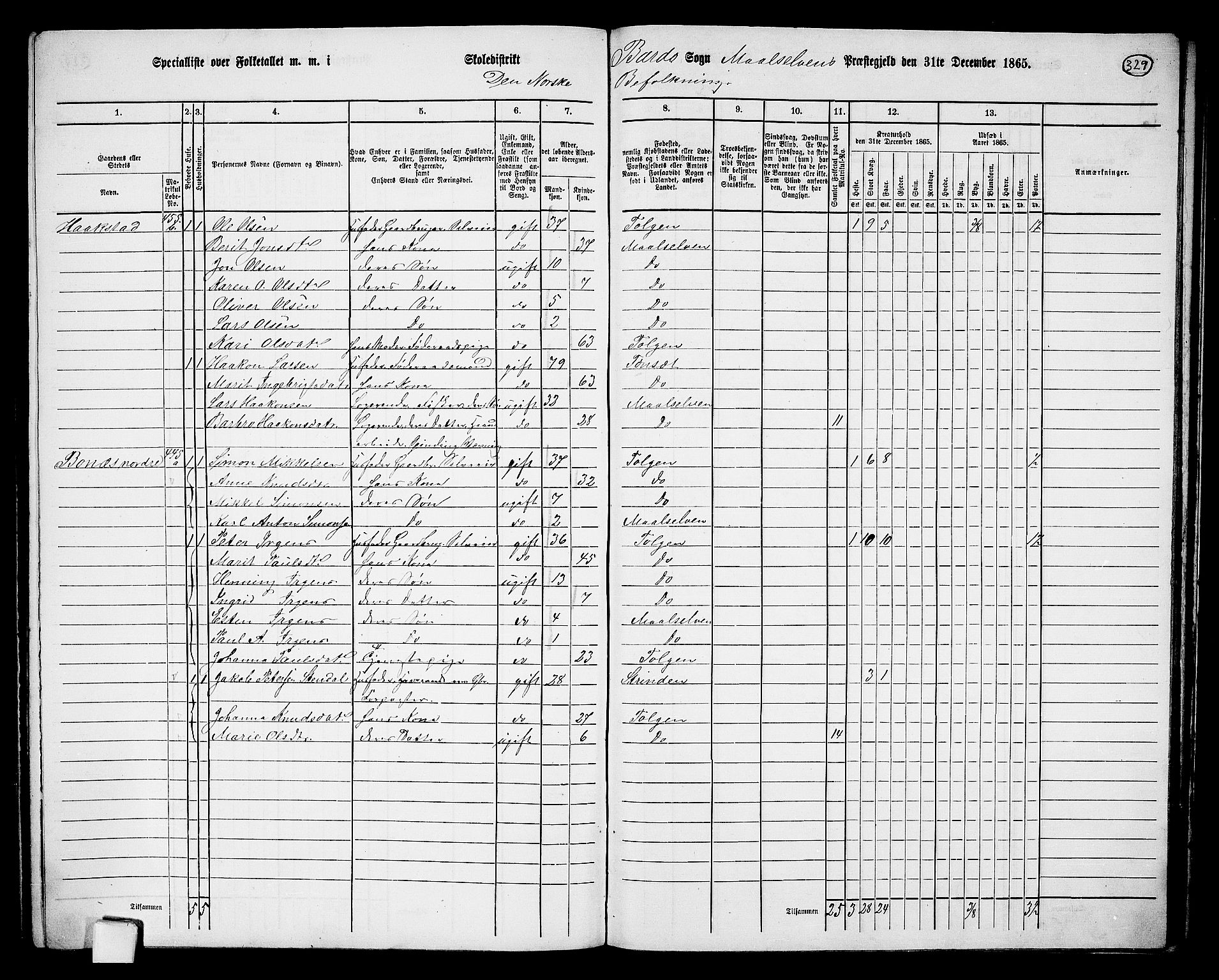 RA, 1865 census for Målselv, 1865, p. 145