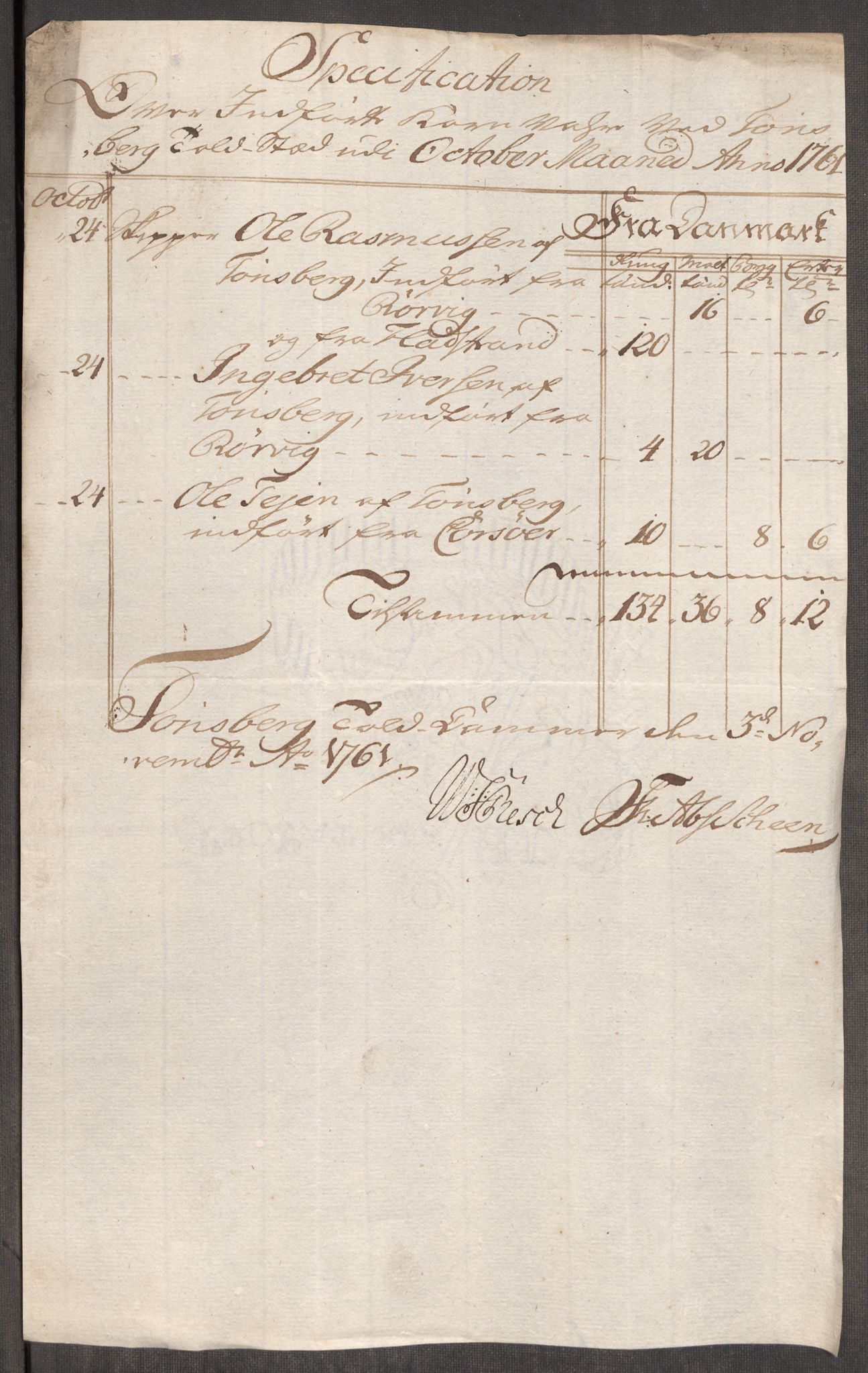 Rentekammeret inntil 1814, Realistisk ordnet avdeling, RA/EA-4070/Oe/L0007: [Ø1]: Priskuranter, 1761-1763, p. 161