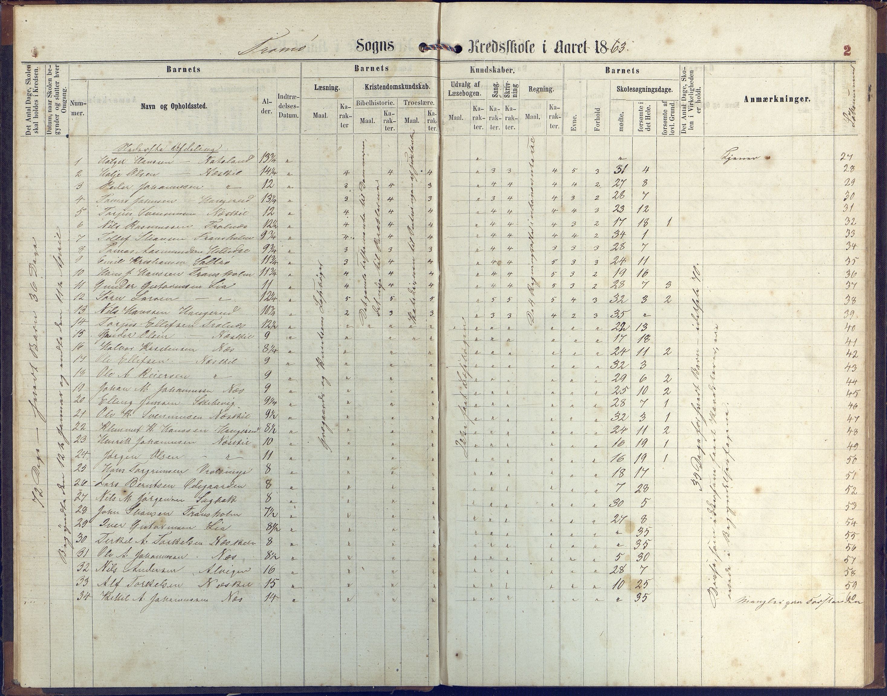 Stokken kommune, AAKS/KA0917-PK/04/04c/L0006: Skoleprotokoll  Stokken, 1863-1879, p. 2