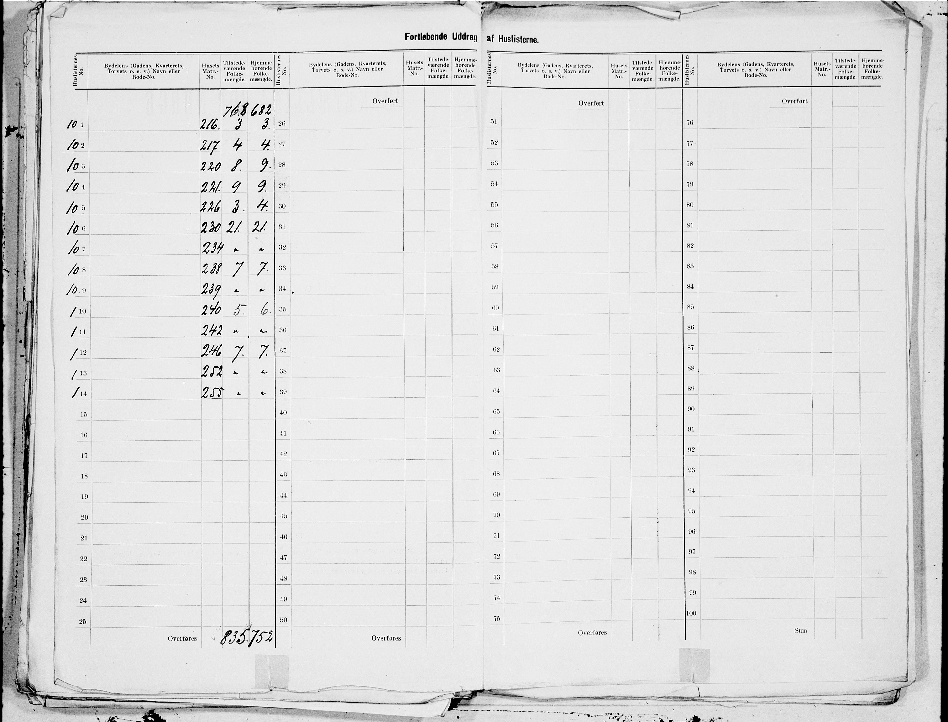 SAT, 1900 census for Molde, 1900, p. 4