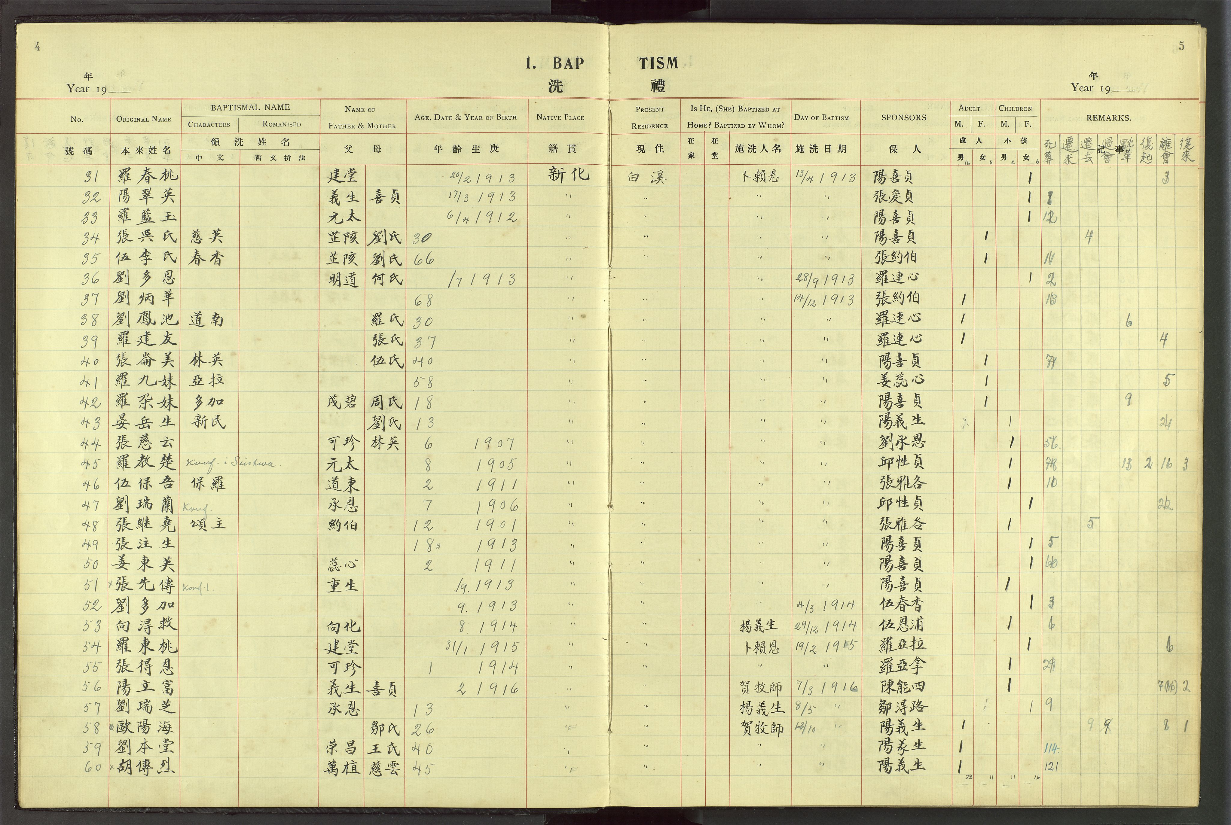 Det Norske Misjonsselskap - utland - Kina (Hunan), VID/MA-A-1065/Dm/L0049: Parish register (official) no. 87, 1908-1947, p. 4-5