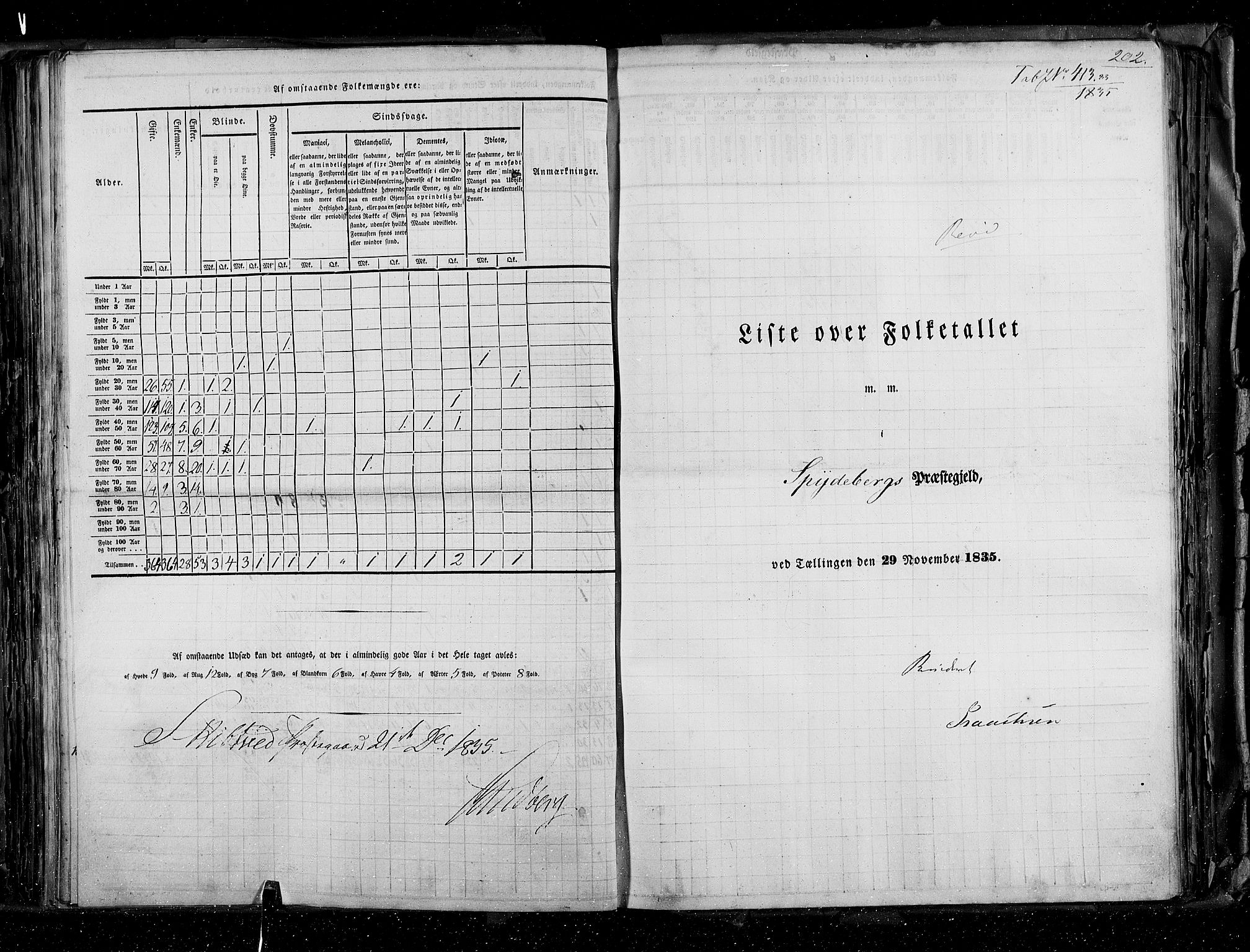 RA, Census 1835, vol. 2: Akershus amt og Smålenenes amt, 1835, p. 202