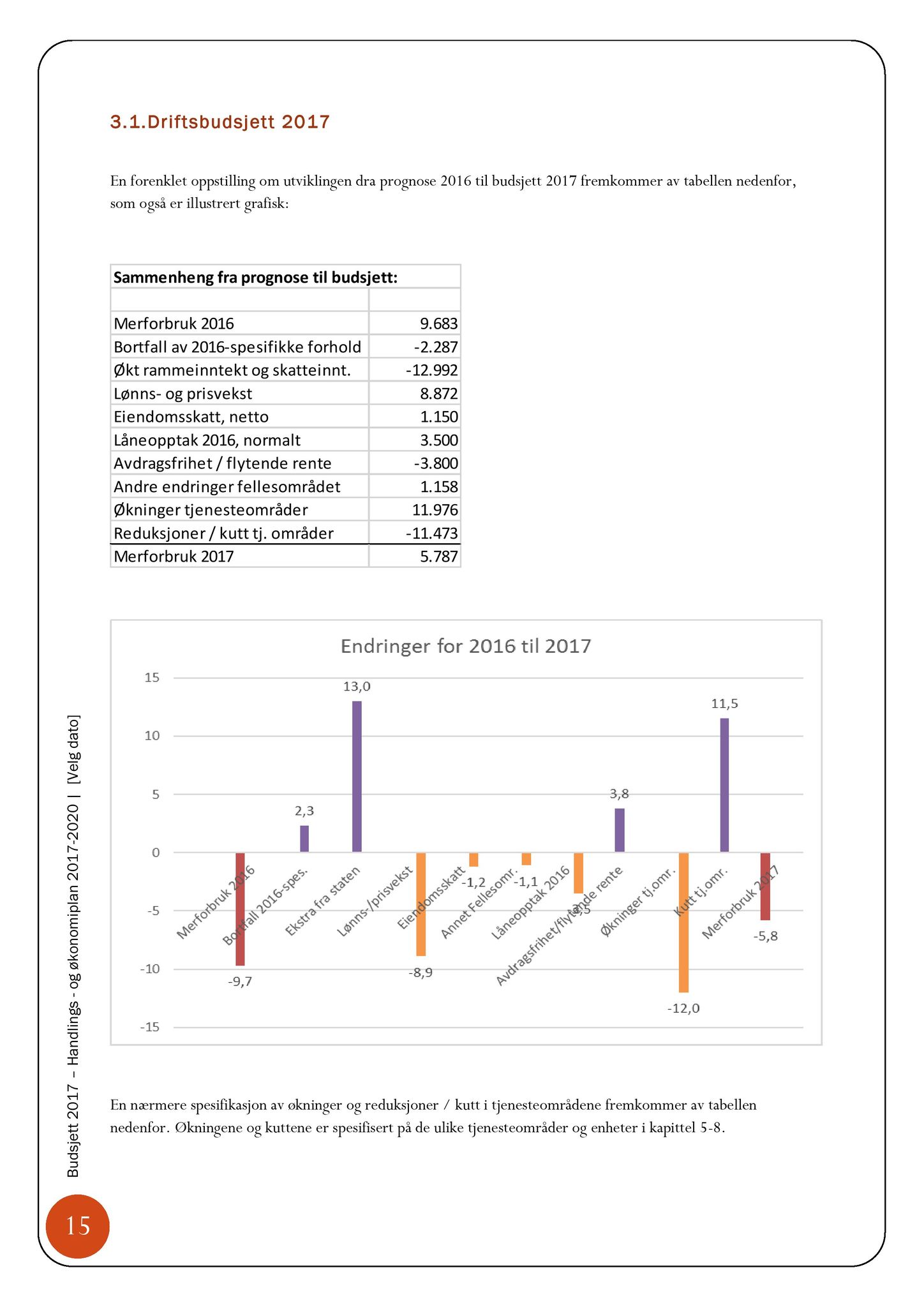 Klæbu Kommune, TRKO/KK/04-UO/L007: Utvalg for oppvekst - Møtedokumenter, 2016