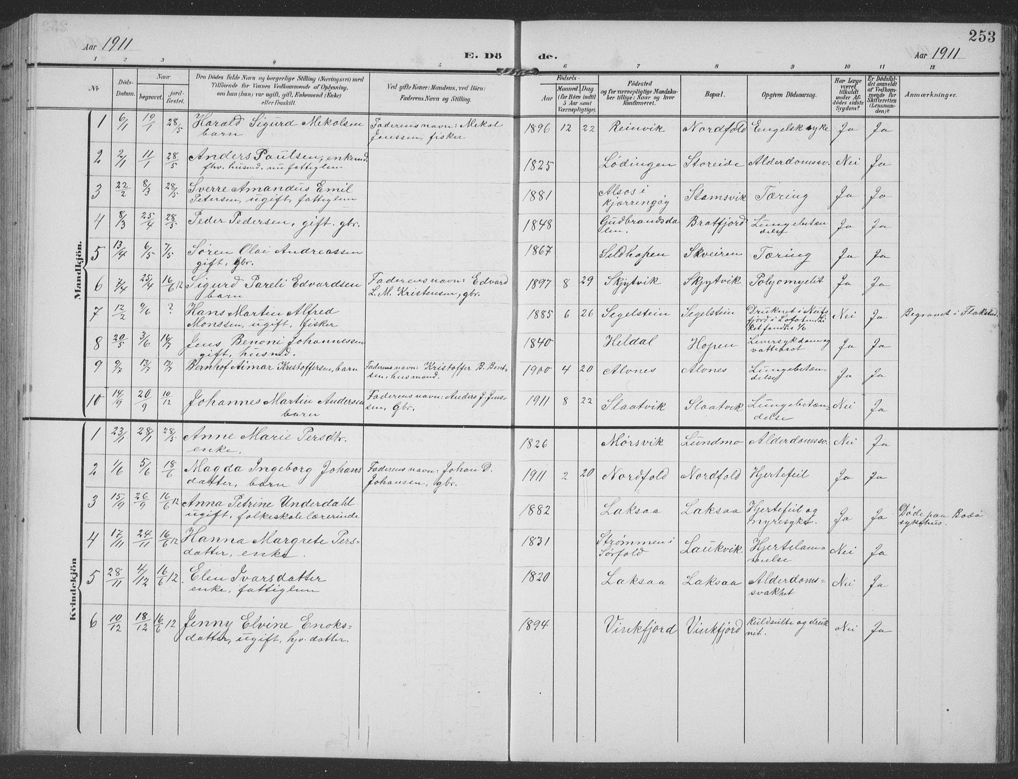 Ministerialprotokoller, klokkerbøker og fødselsregistre - Nordland, SAT/A-1459/858/L0835: Parish register (copy) no. 858C02, 1904-1940, p. 253