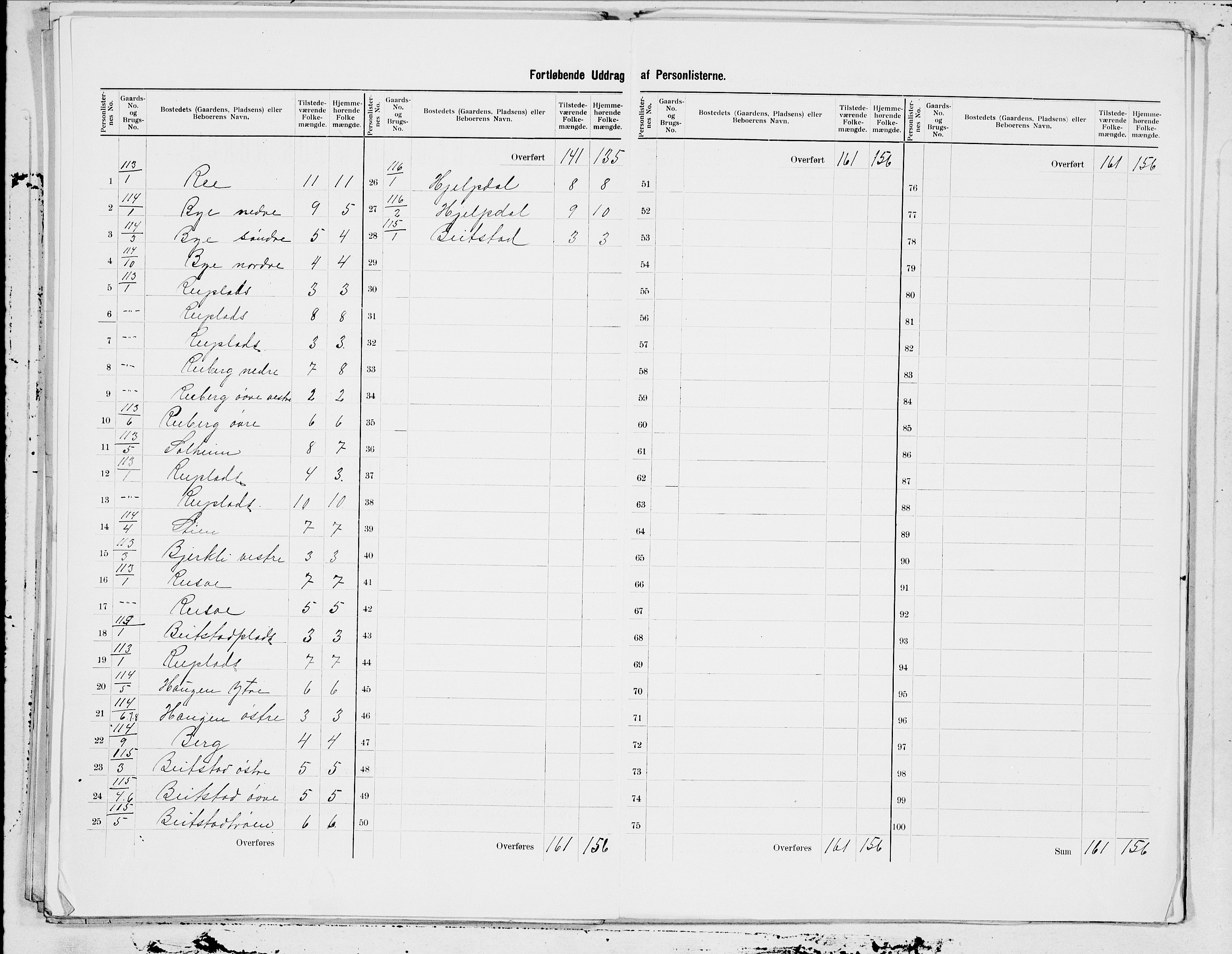 SAT, 1900 census for Nedre Stjørdal, 1900, p. 28