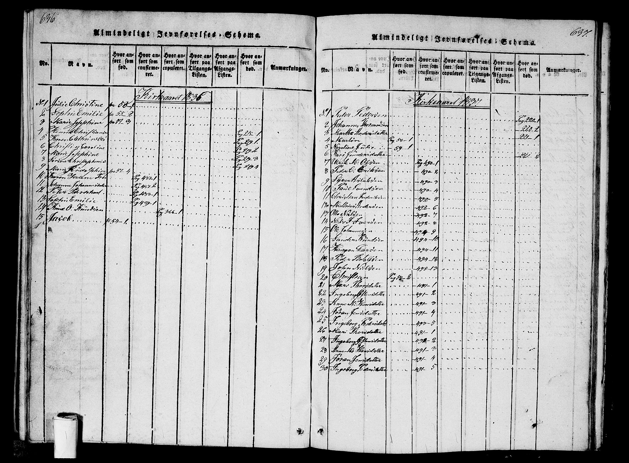 Kristiania tukthusprest Kirkebøker, AV/SAO-A-10881/G/Ga/L0001: Parish register (copy) no. 1, 1818-1857, p. 636-637