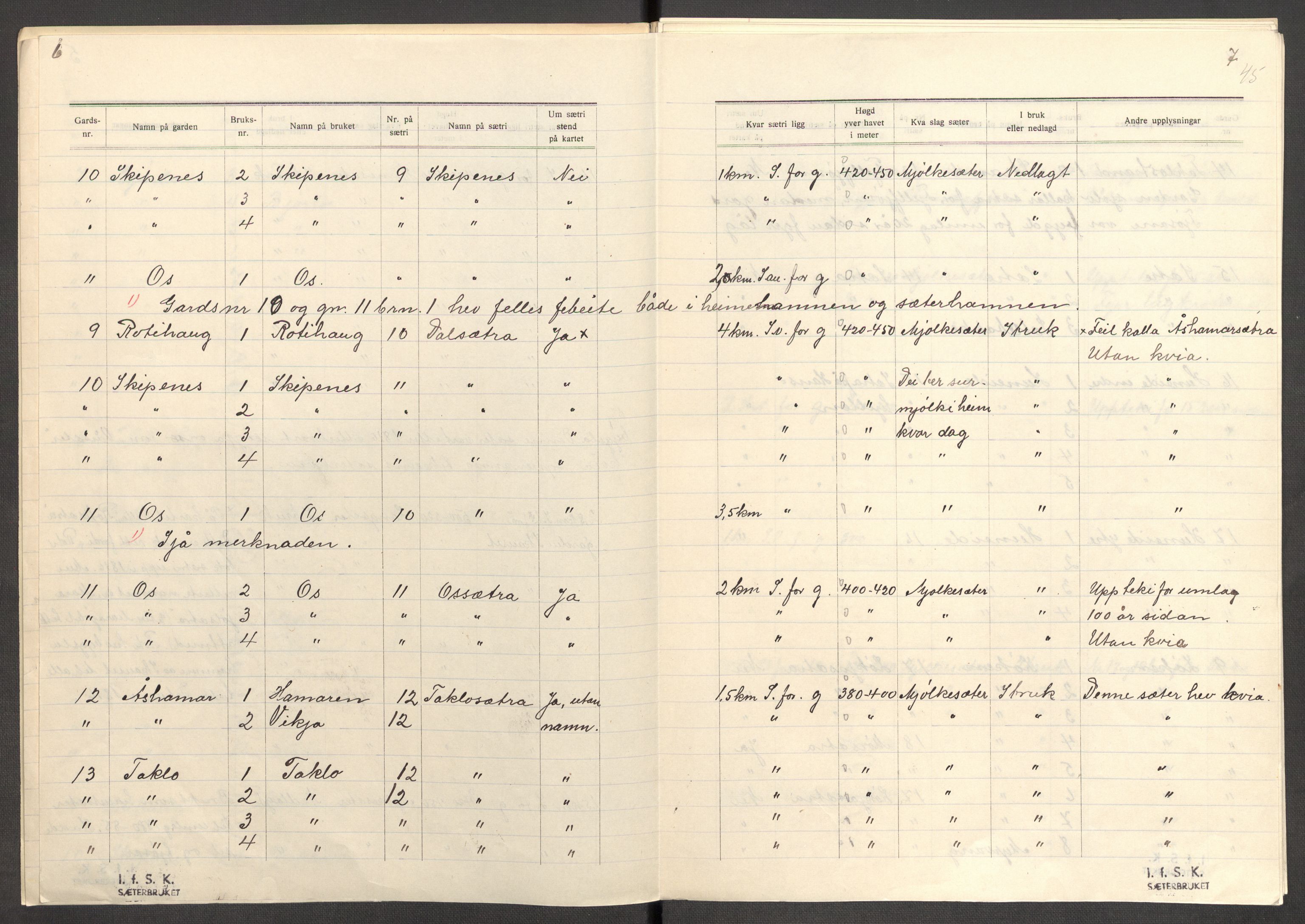 Instituttet for sammenlignende kulturforskning, RA/PA-0424/F/Fc/L0012/0001: Eske B12: / Sogn og Fjordane (perm XXXI), 1933-1937, p. 45