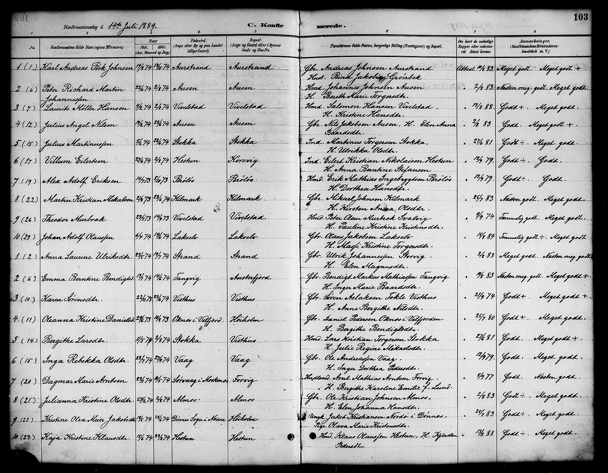 Ministerialprotokoller, klokkerbøker og fødselsregistre - Nordland, AV/SAT-A-1459/819/L0277: Parish register (copy) no. 819C03, 1888-1917, p. 103