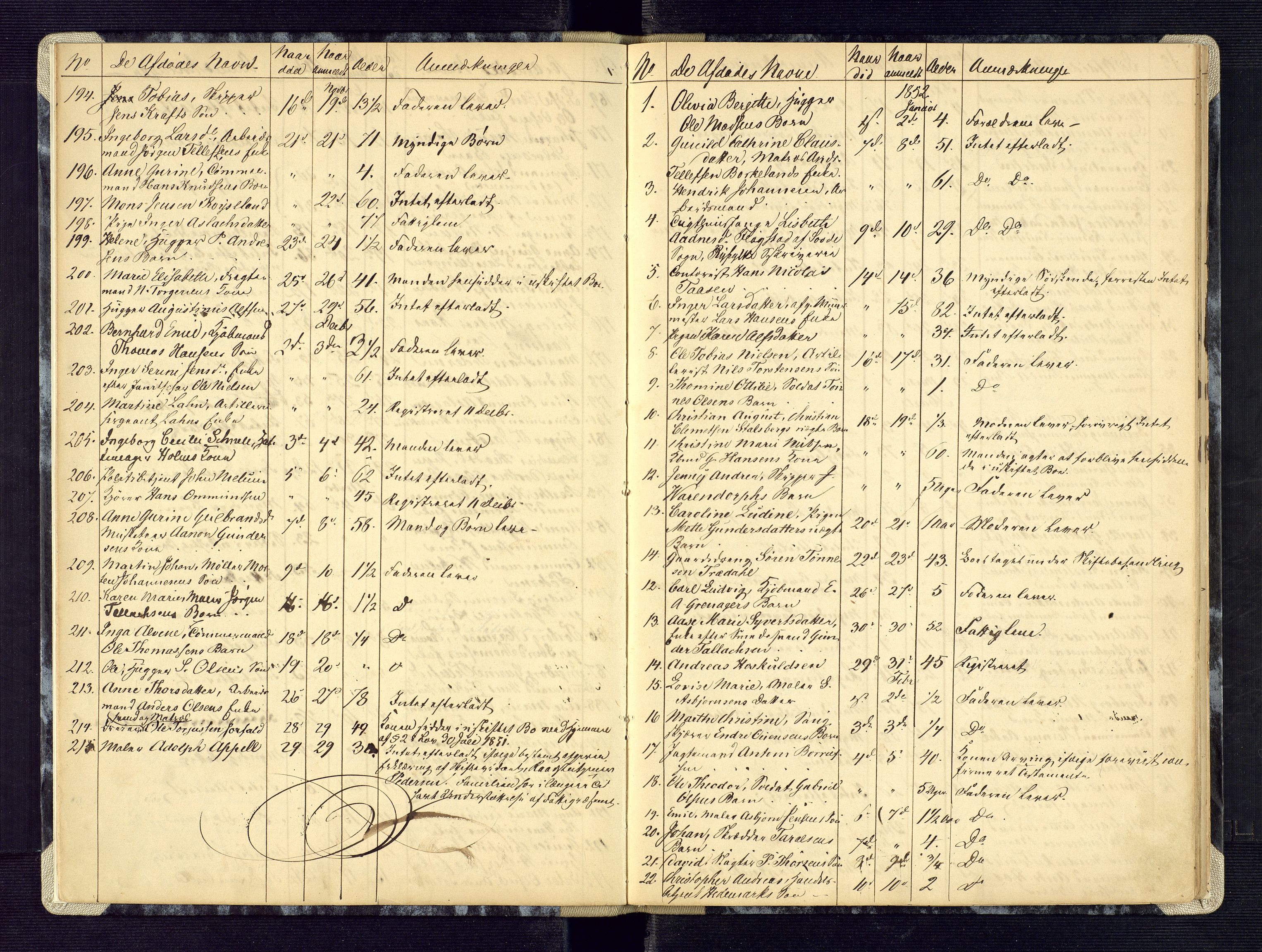 Kristiansand byrett, AV/SAK-1223-0001/H/Ha/L0004: Anmeldte dødsfall, 1850-1859
