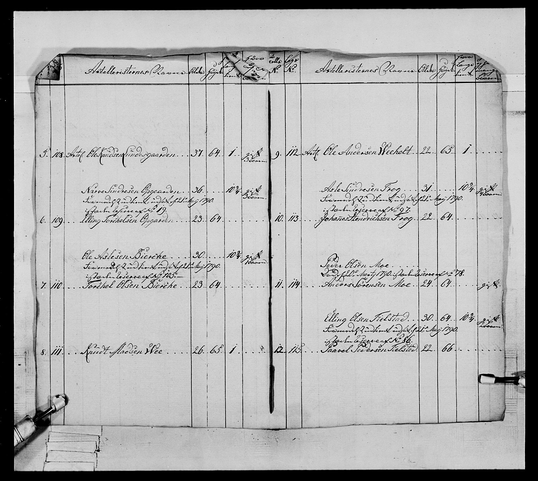 Generalitets- og kommissariatskollegiet, Det kongelige norske kommissariatskollegium, AV/RA-EA-5420/E/Eh/L0065: 2. Opplandske nasjonale infanteriregiment, 1786-1789, p. 328