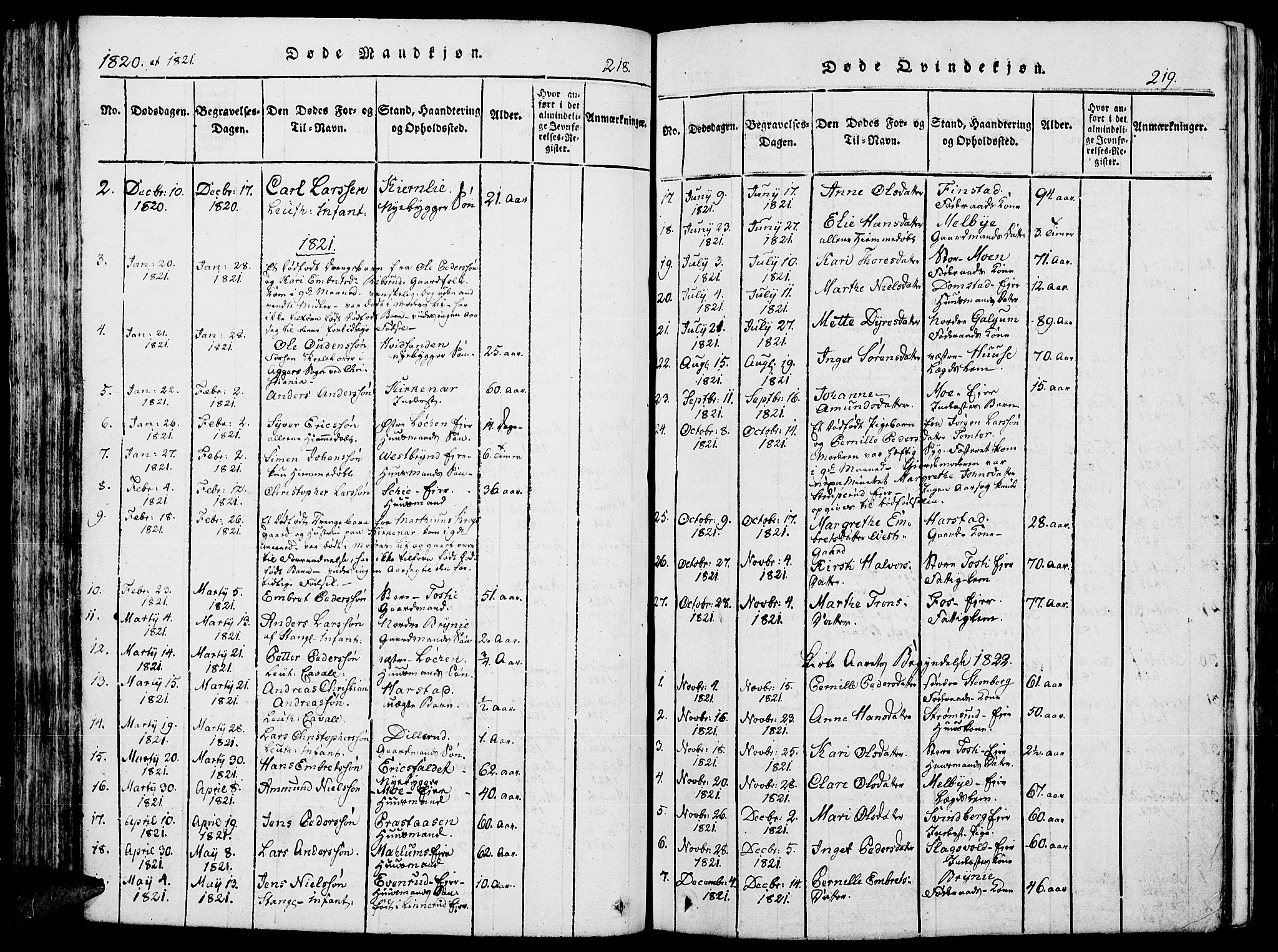 Romedal prestekontor, SAH/PREST-004/K/L0002: Parish register (official) no. 2, 1814-1828, p. 218-219