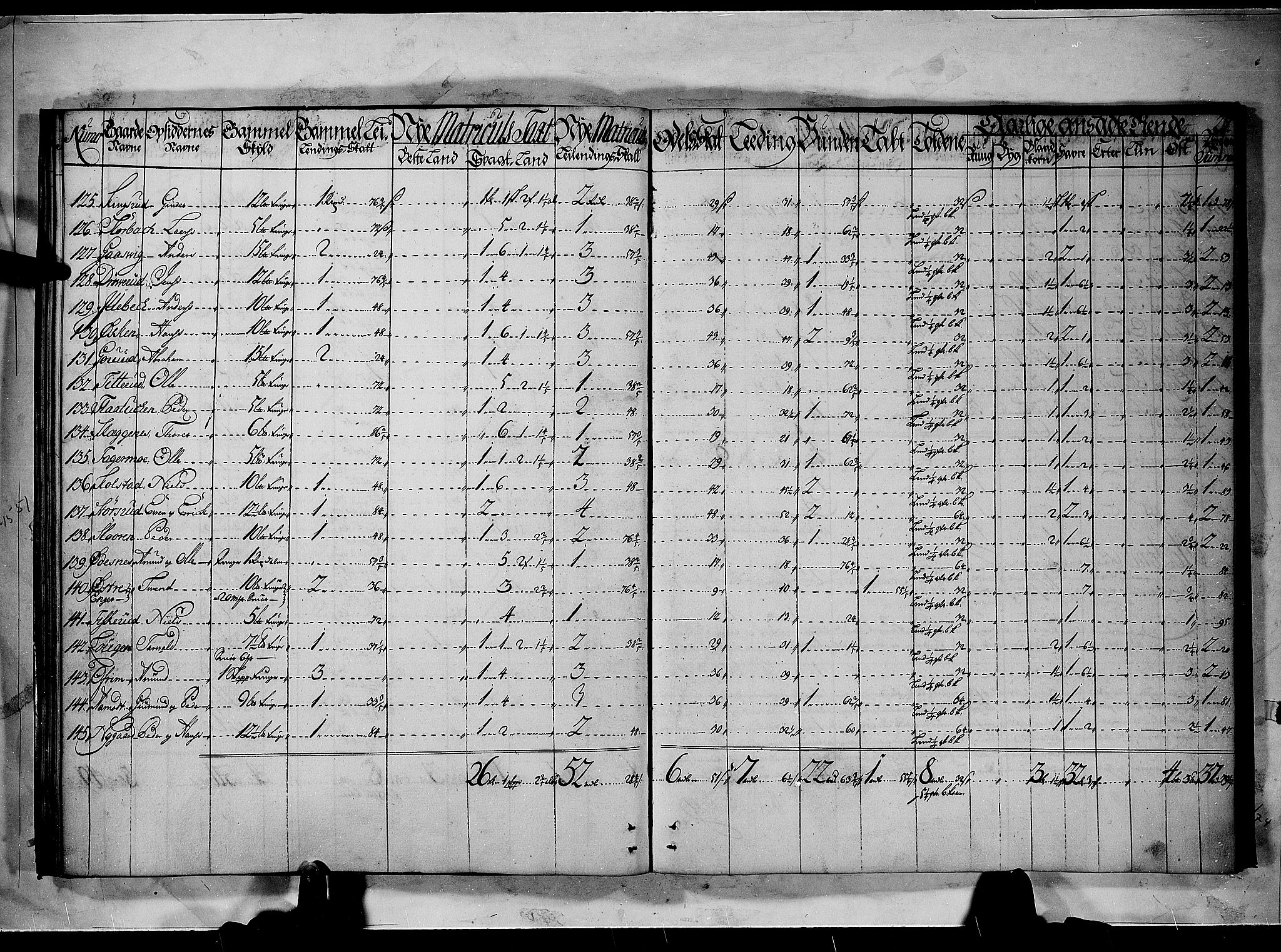 Rentekammeret inntil 1814, Realistisk ordnet avdeling, AV/RA-EA-4070/N/Nb/Nbf/L0092: Nedre Romerike matrikkelprotokoll, 1723, p. 26b-27a