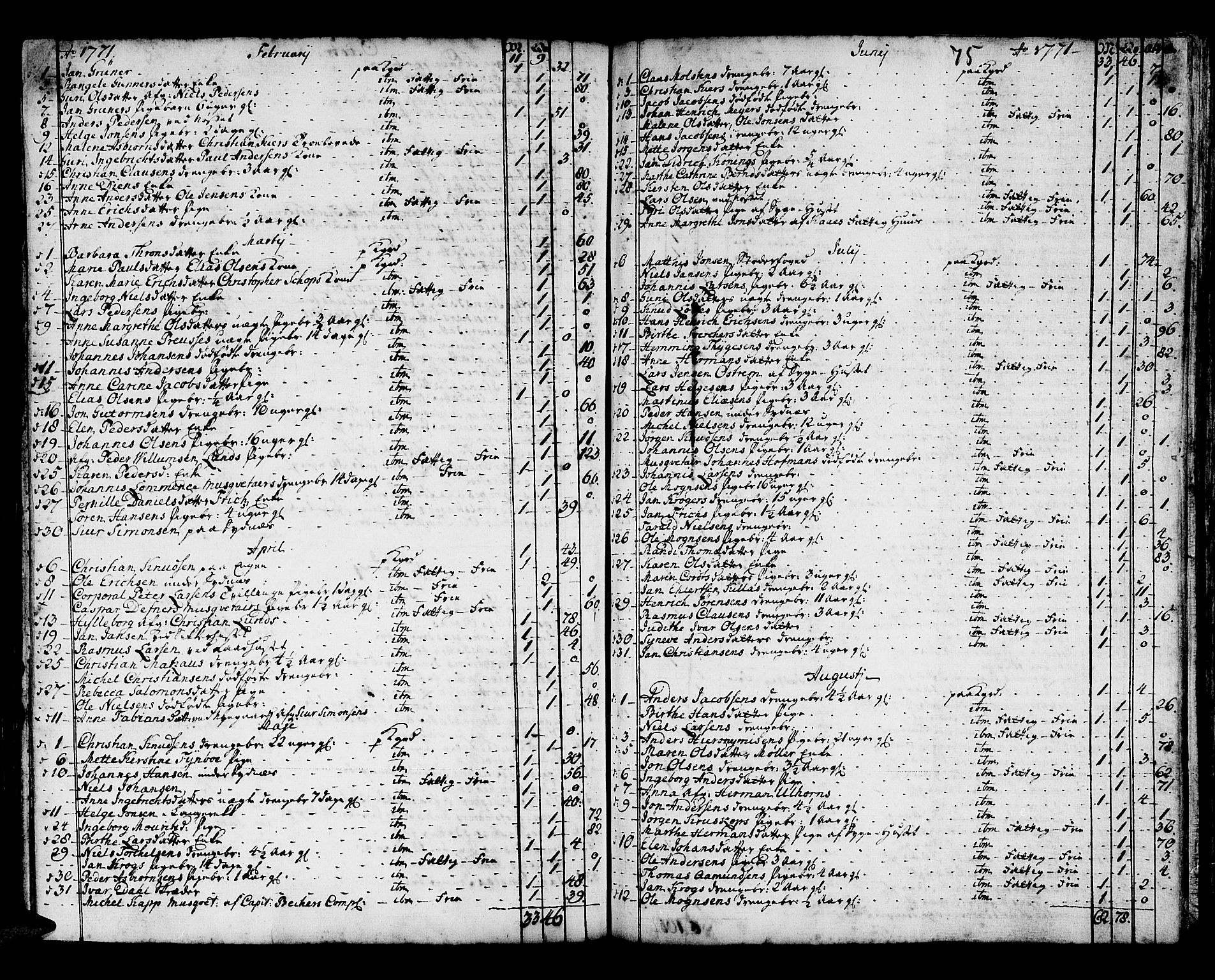 Domkirken sokneprestembete, SAB/A-74801/H/Haa/L0008: Parish register (official) no. A 8, 1725-1775, p. 75