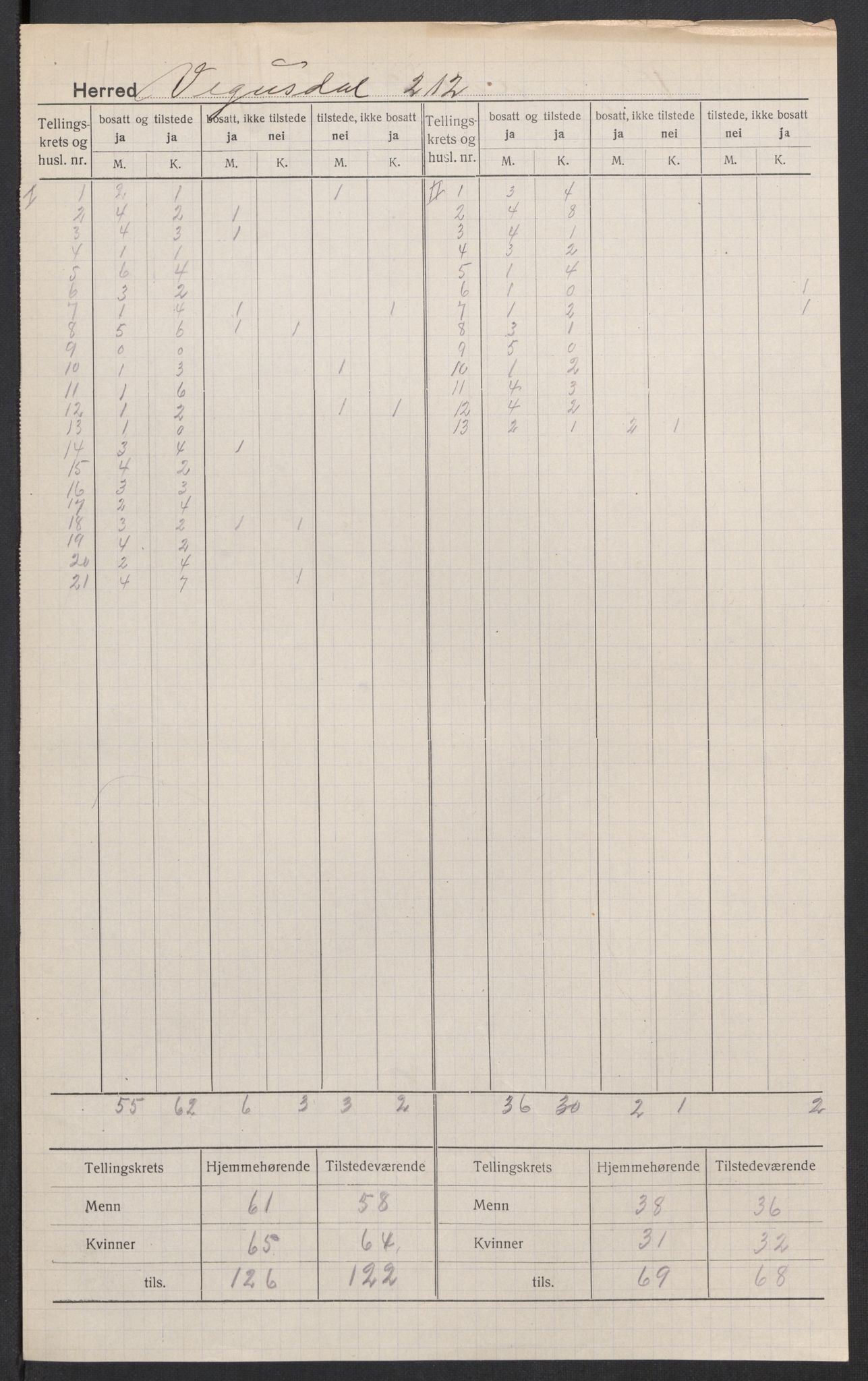 SAK, 1920 census for Vegusdal, 1920, p. 3