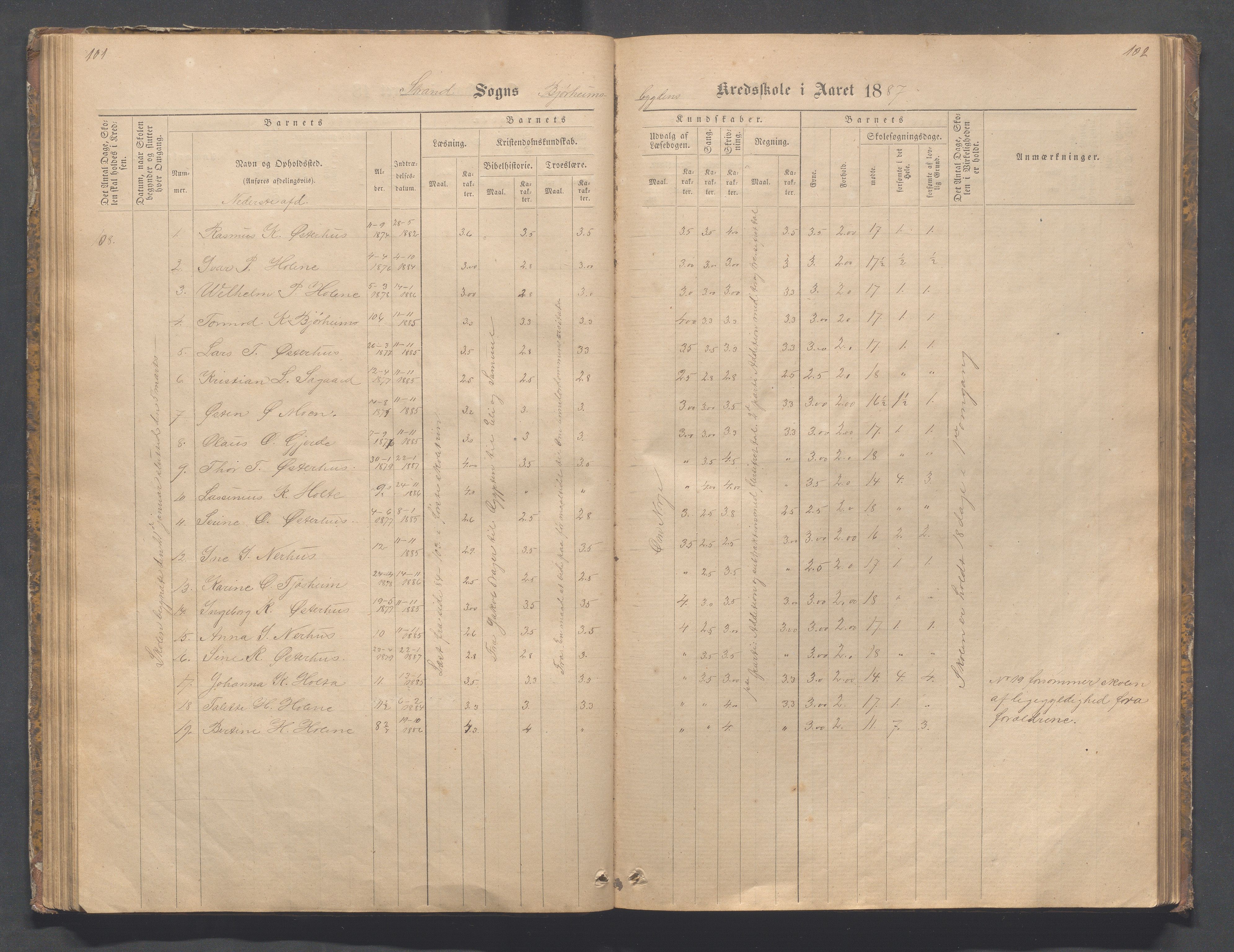 Strand kommune - Bjørheimsbygd skole, IKAR/A-147/H/L0001: Skoleprotokoll for Bjørheimsbygd,Lekvam og Hidle krets, 1873-1884, p. 101-102